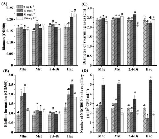 Metabolites | Free Full-Text | Certain Tomato Root Exudates 