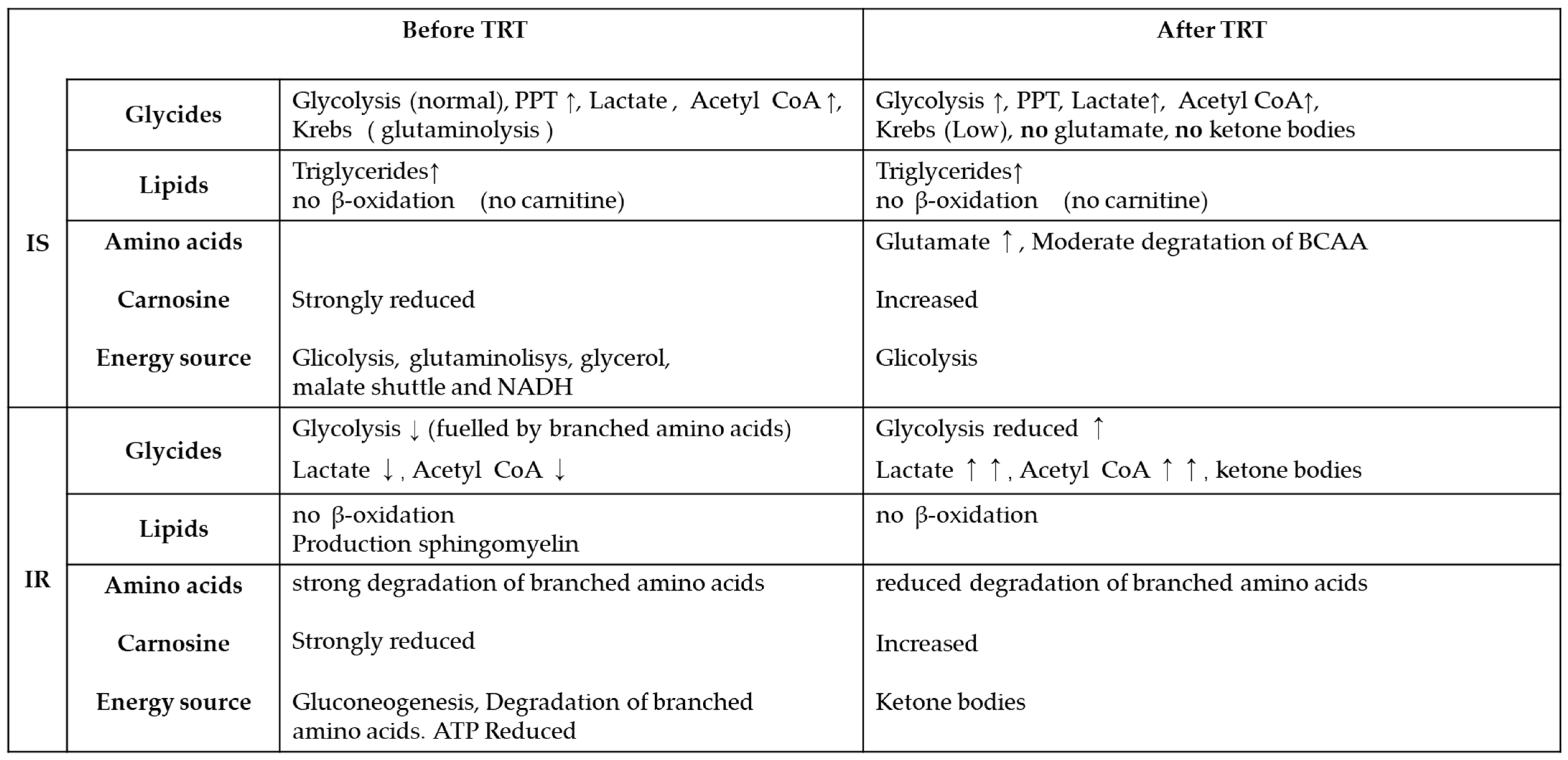Metabolites 13 00681 g001 Metabolites 13 00681 g001