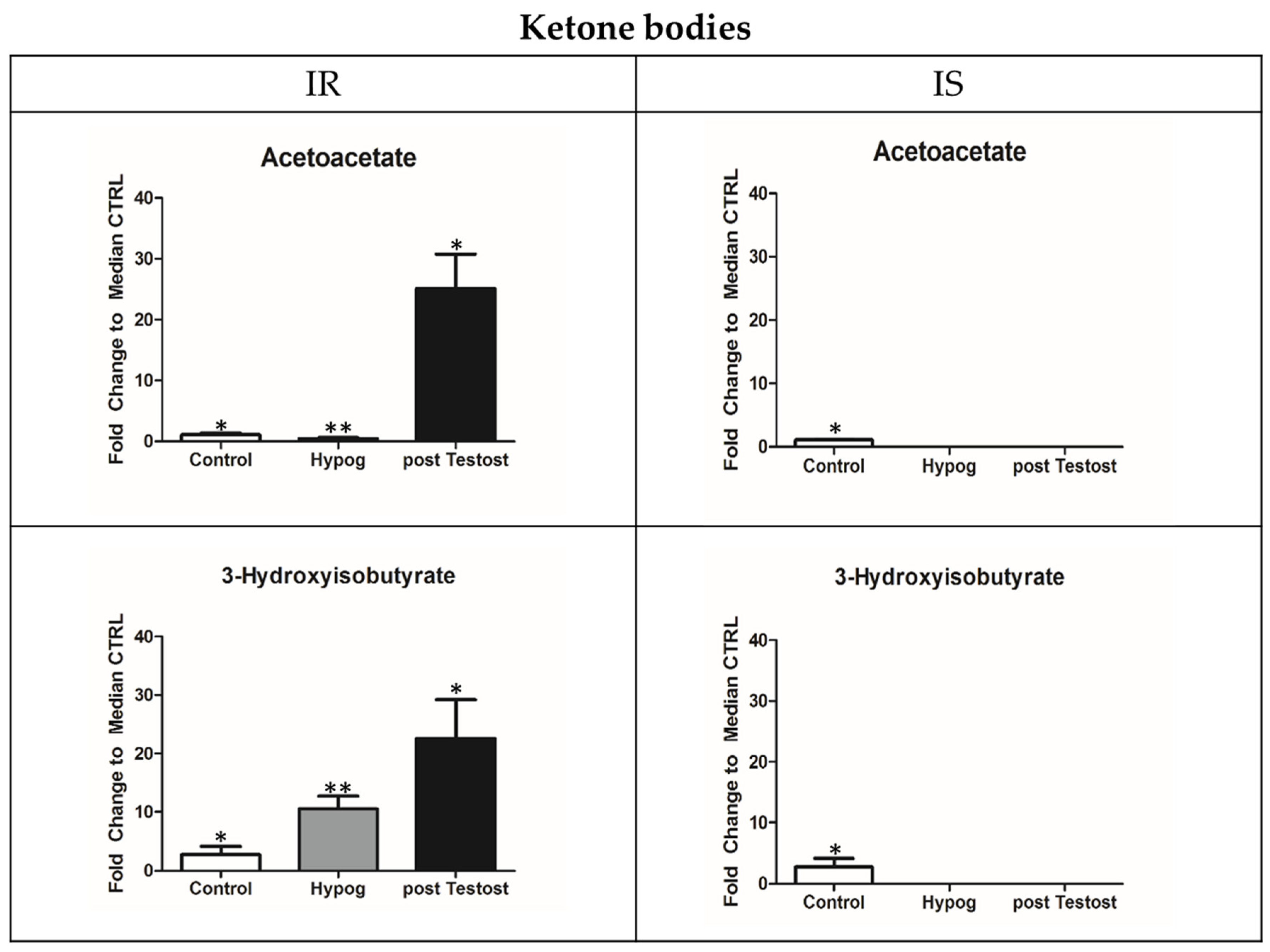 Metabolites 13 00681 g003 Metabolites 13 00681 g003