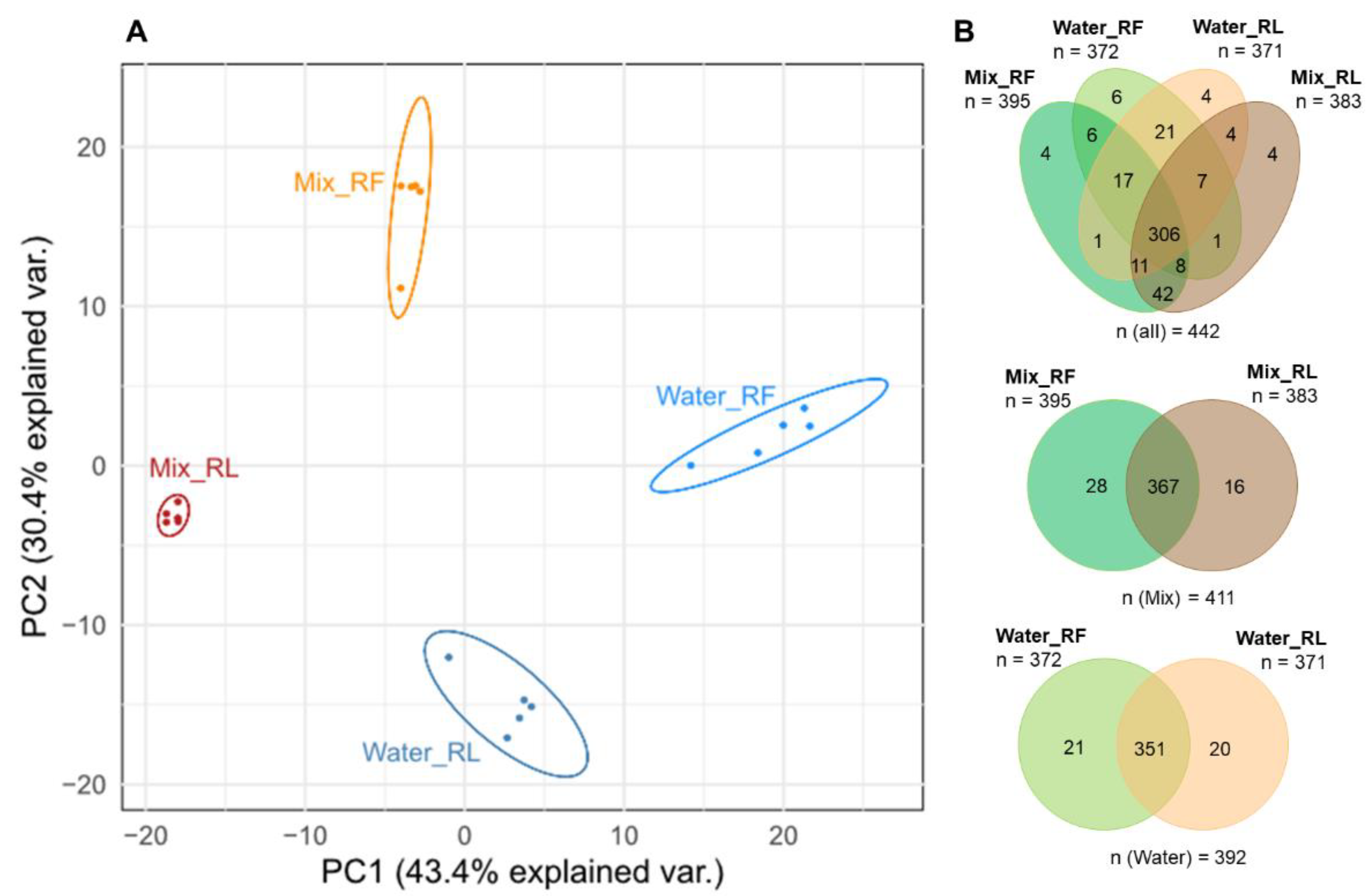 Metabolites 13 00686 g002