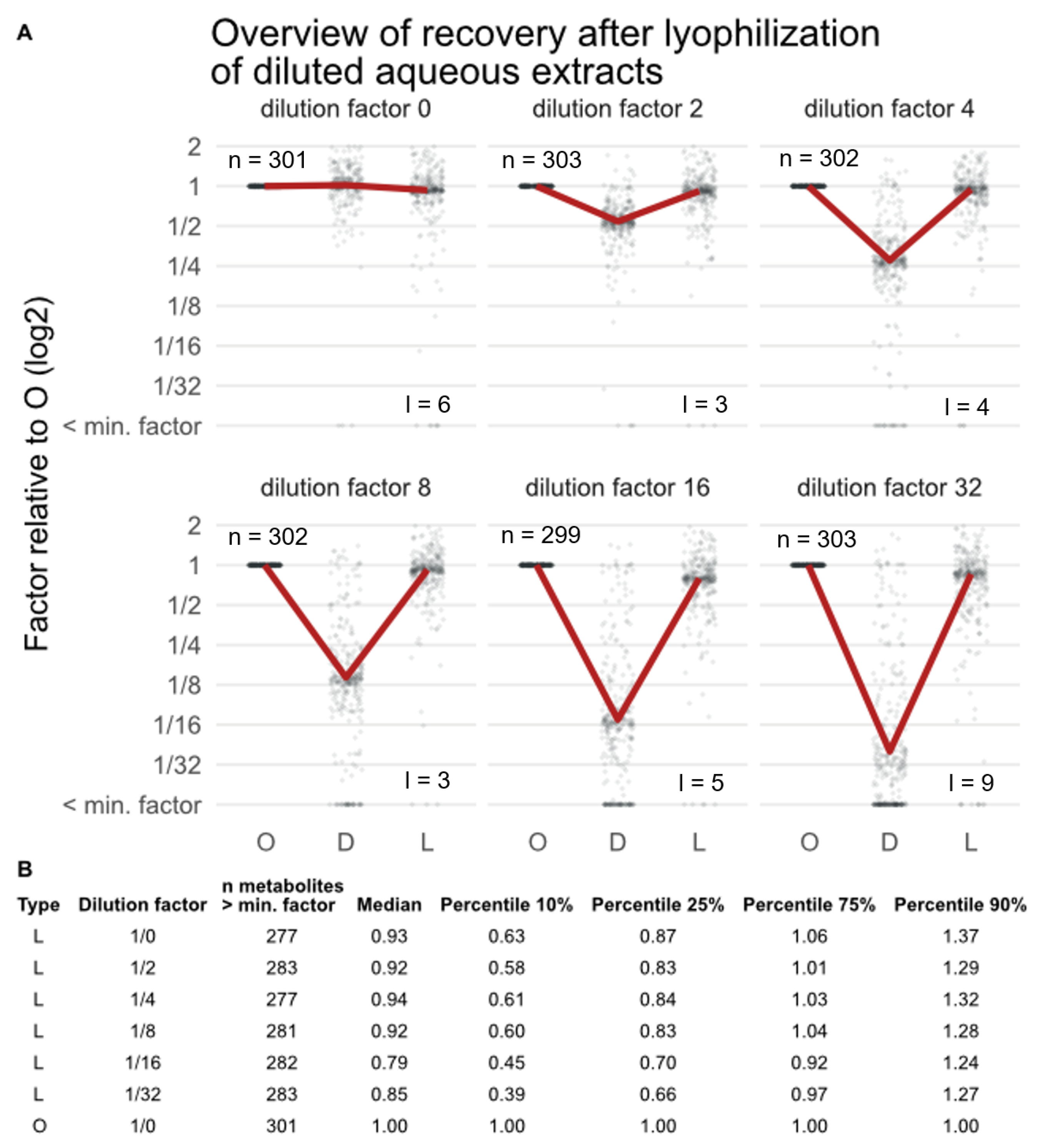 Metabolites 13 00686 g006