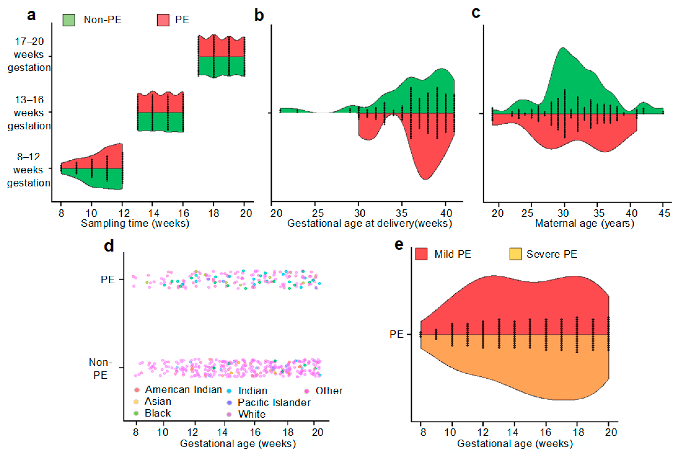 Rainfall variability and adverse birth outcomes in ia