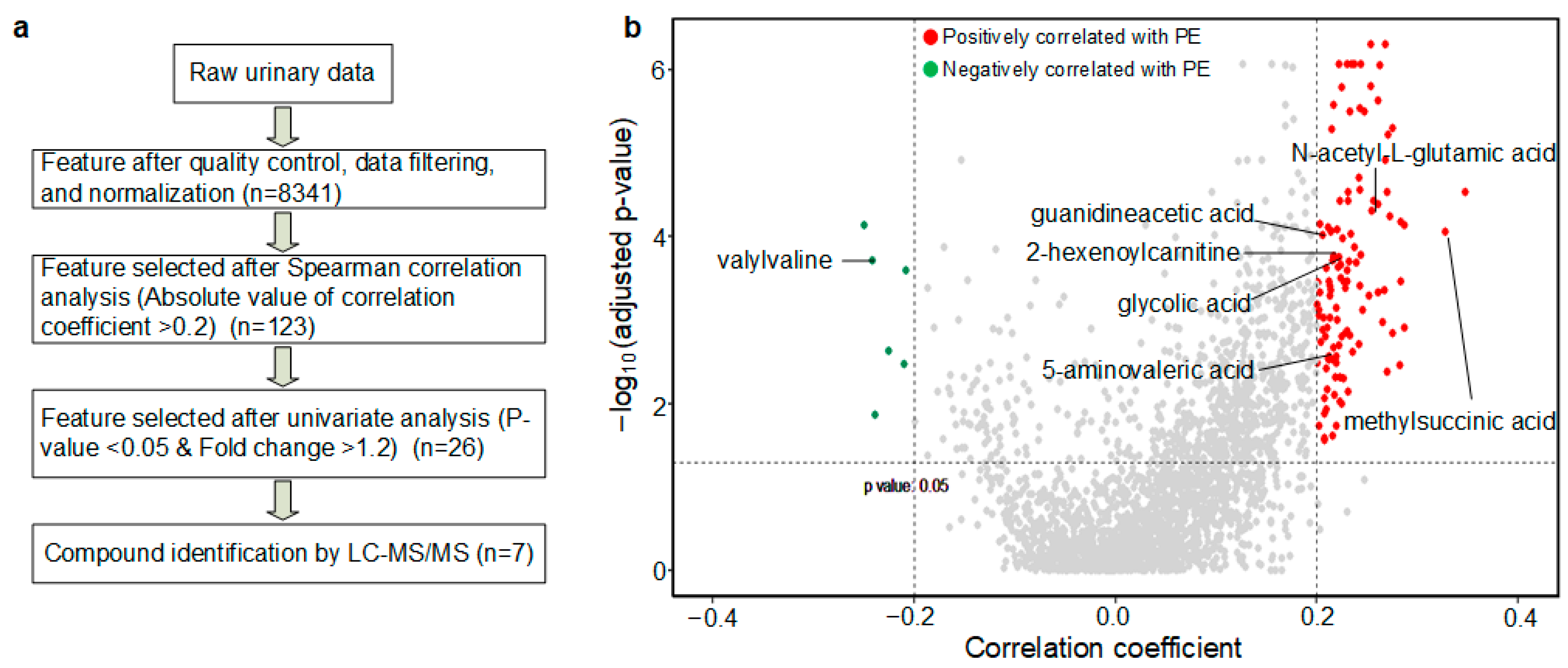 Metabolites 13 00715 g003 Metabolites 13 00715 g003