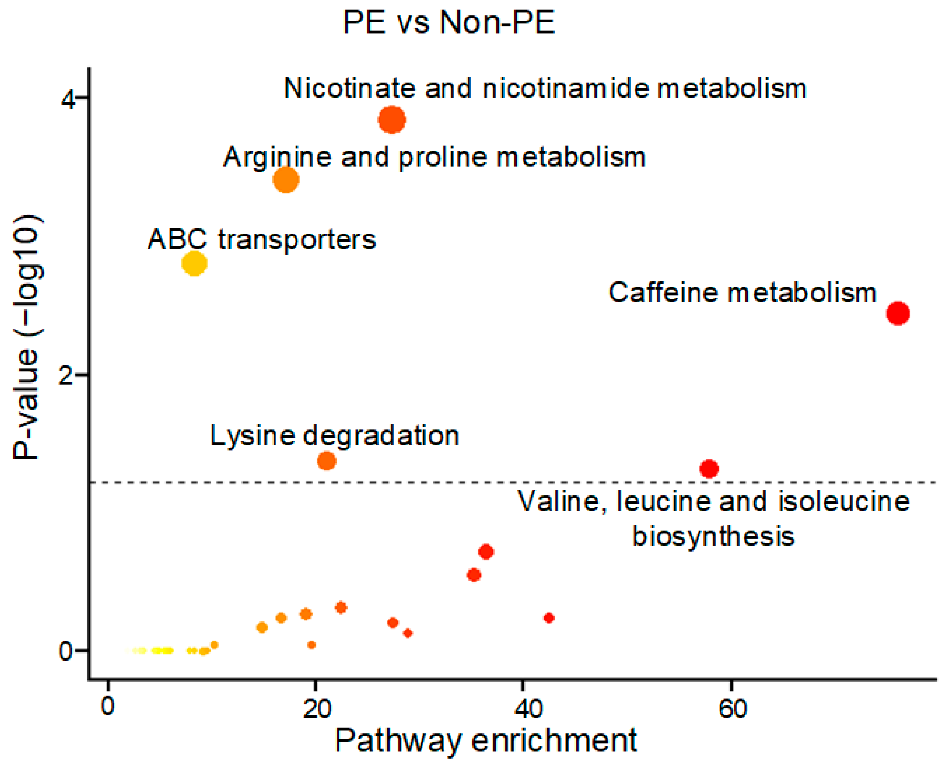 Metabolites 13 00715 g004 Metabolites 13 00715 g004