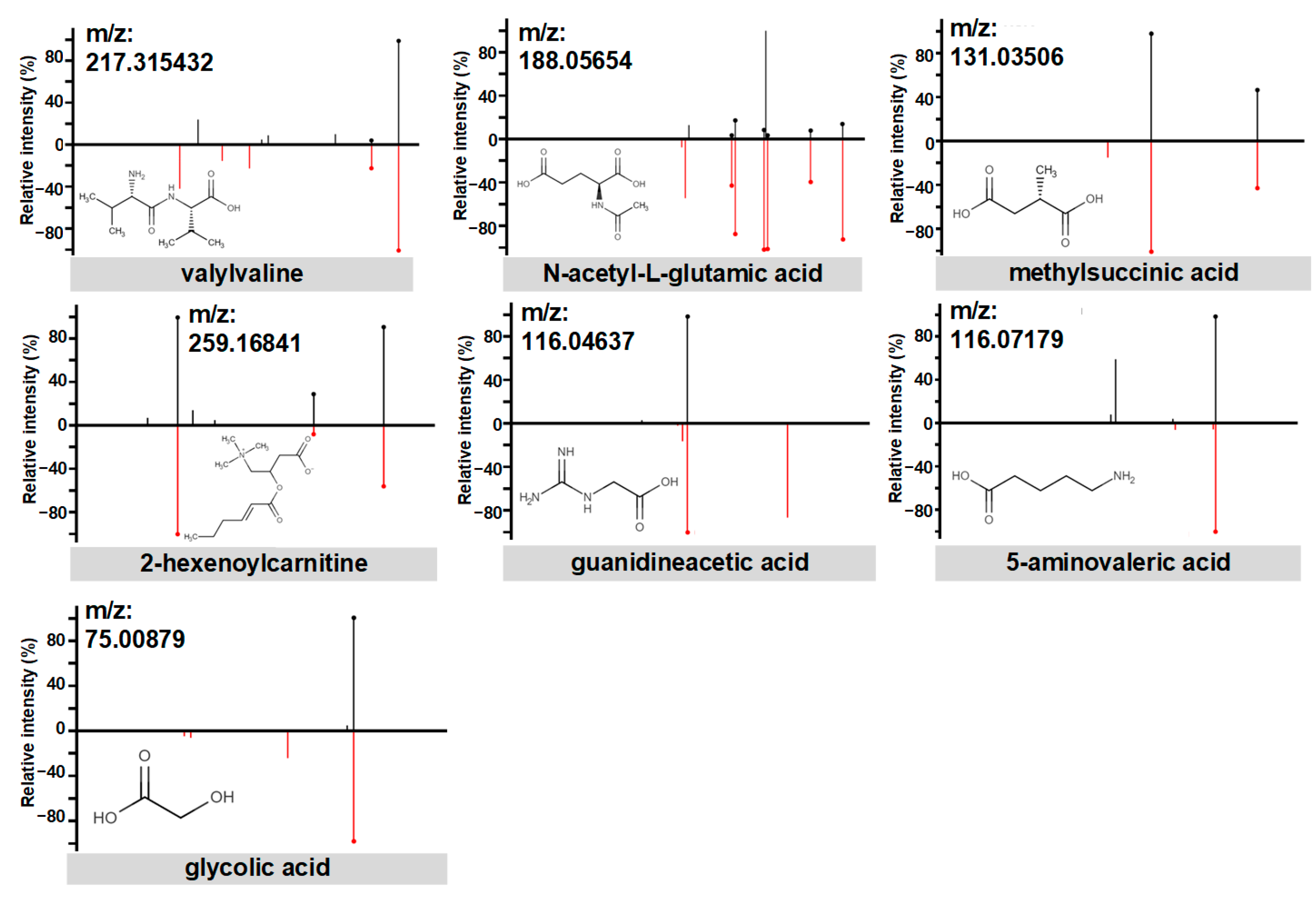 Metabolites 13 00715 g005 Metabolites 13 00715 g005