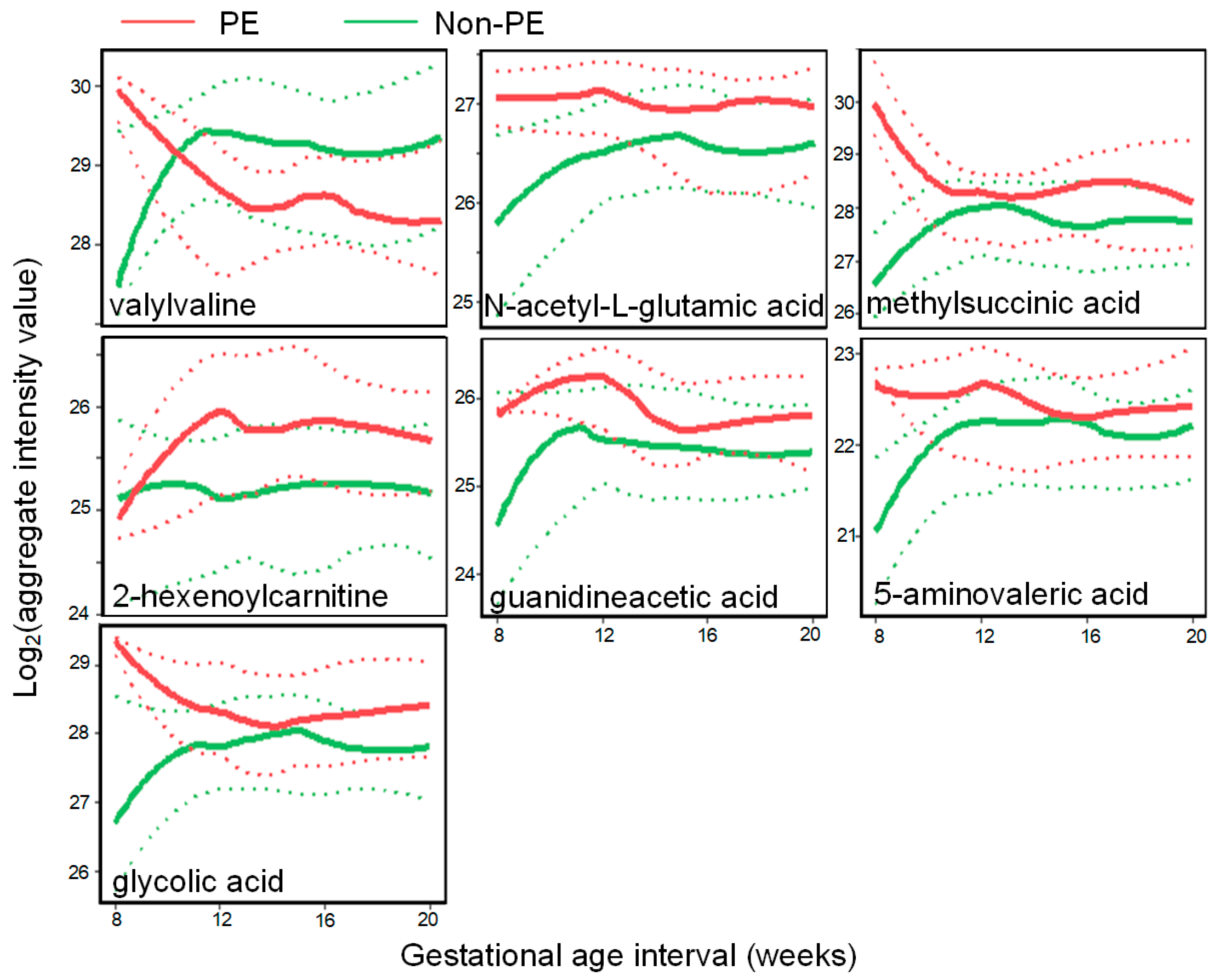 Metabolites 13 00715 g006 Metabolites 13 00715 g006