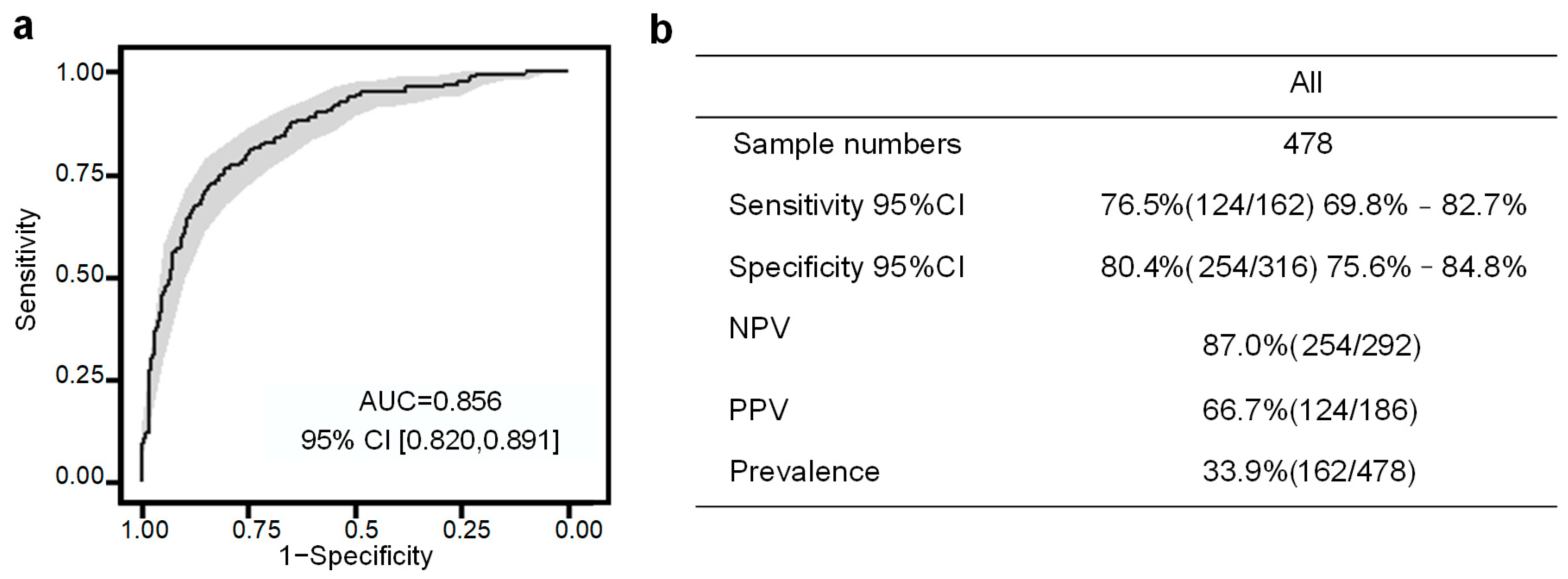 Metabolites 13 00715 g007 Metabolites 13 00715 g007