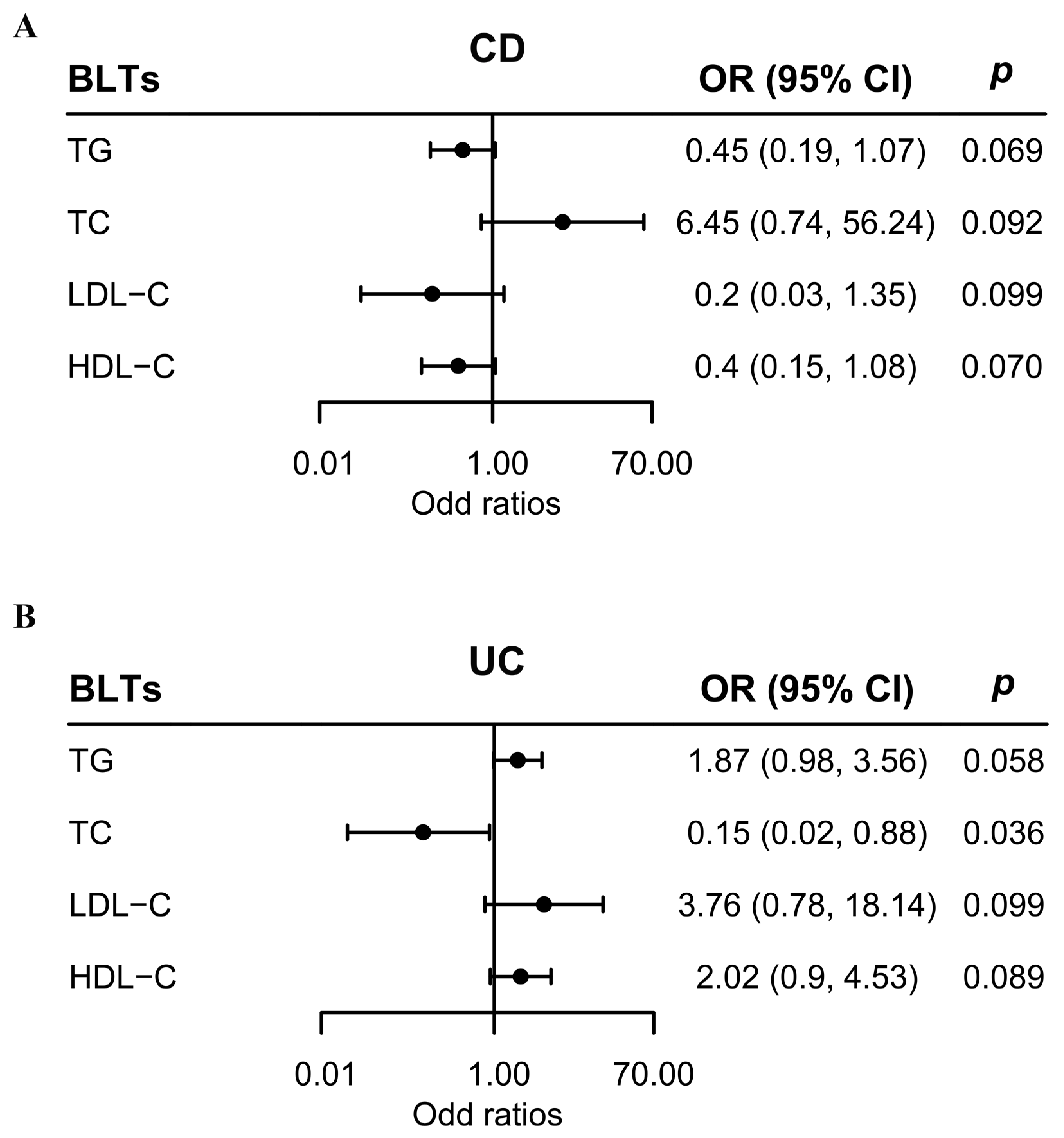 Metabolites 13 00730 g003