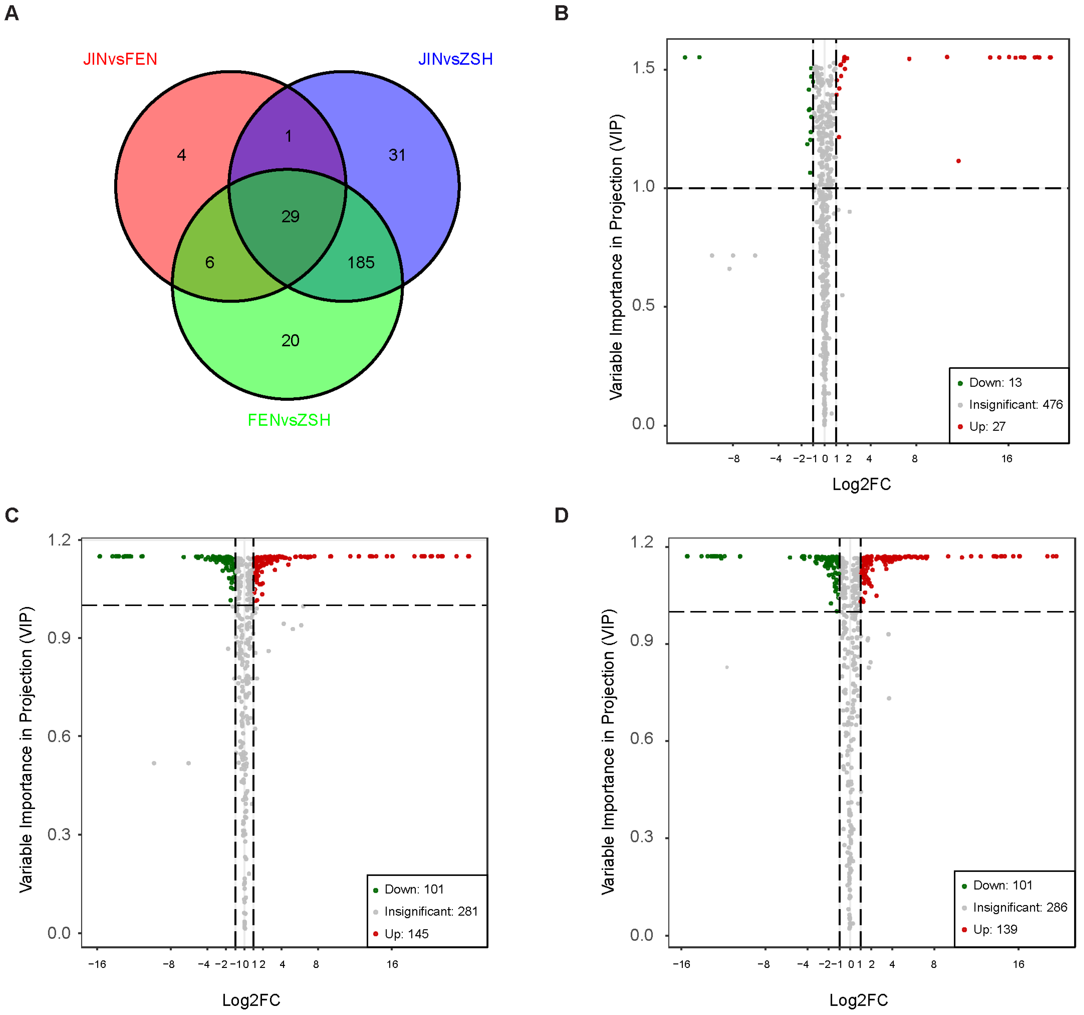 Metabolites 13 00742 g003 Metabolites 13 00742 g003