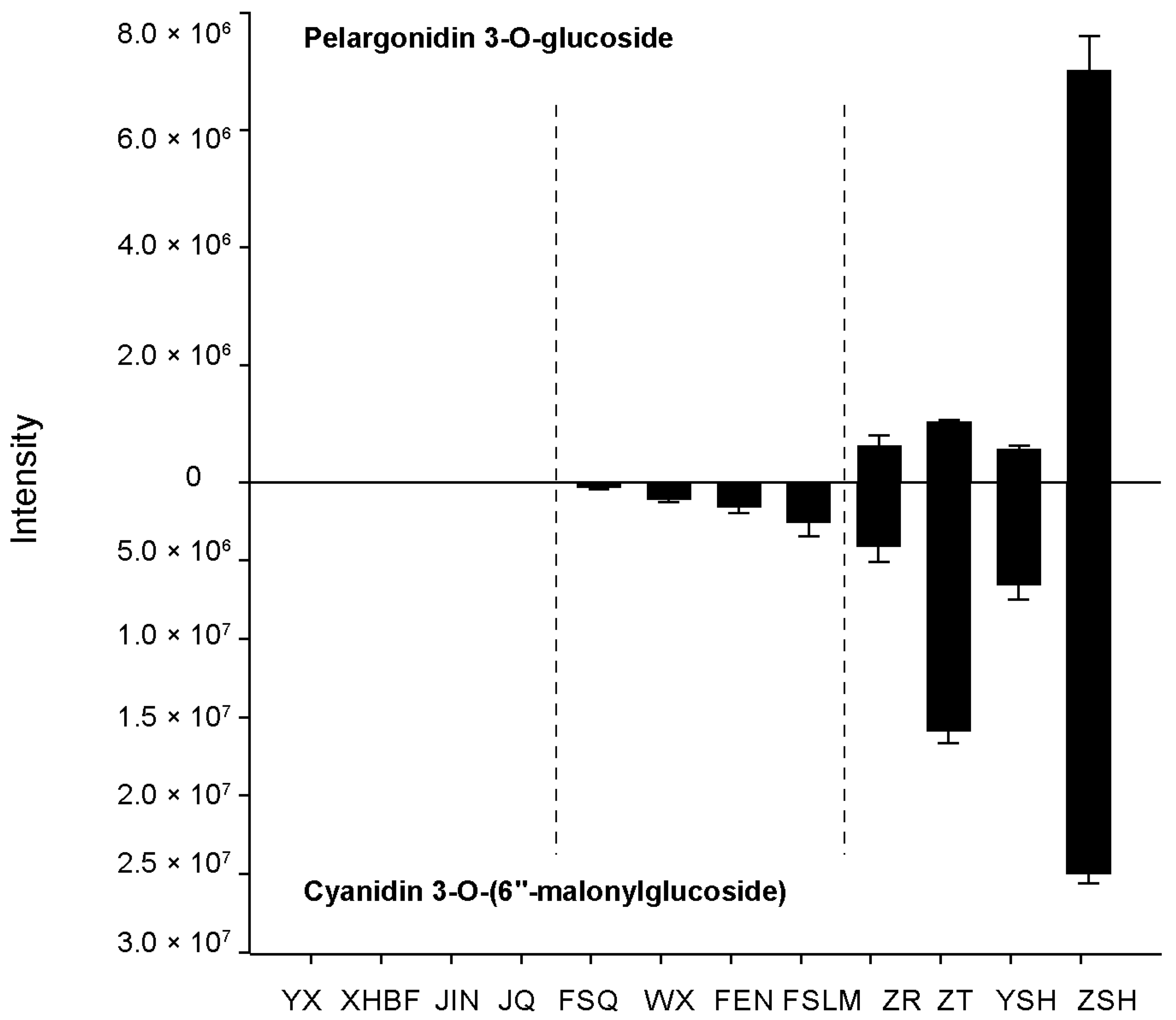 Metabolites 13 00742 g011 Metabolites 13 00742 g011