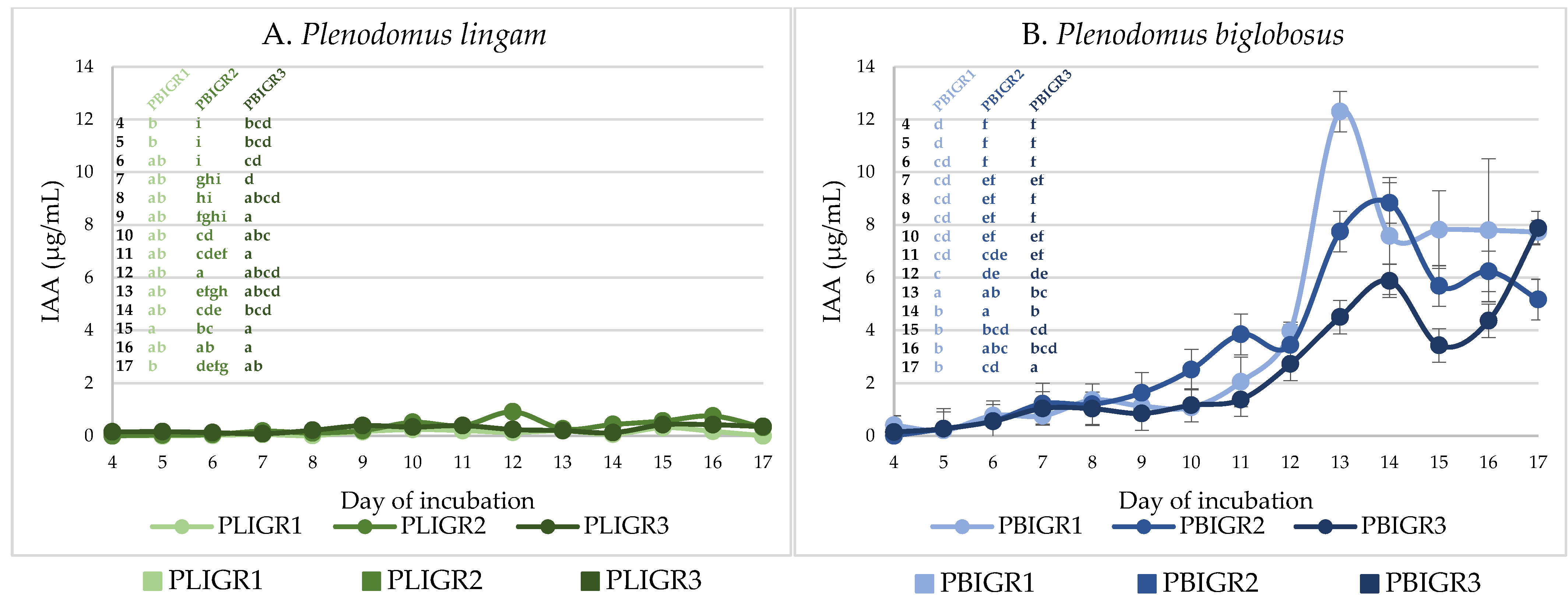 Metabolites 13 00759 g007 Metabolites 13 00759 g007