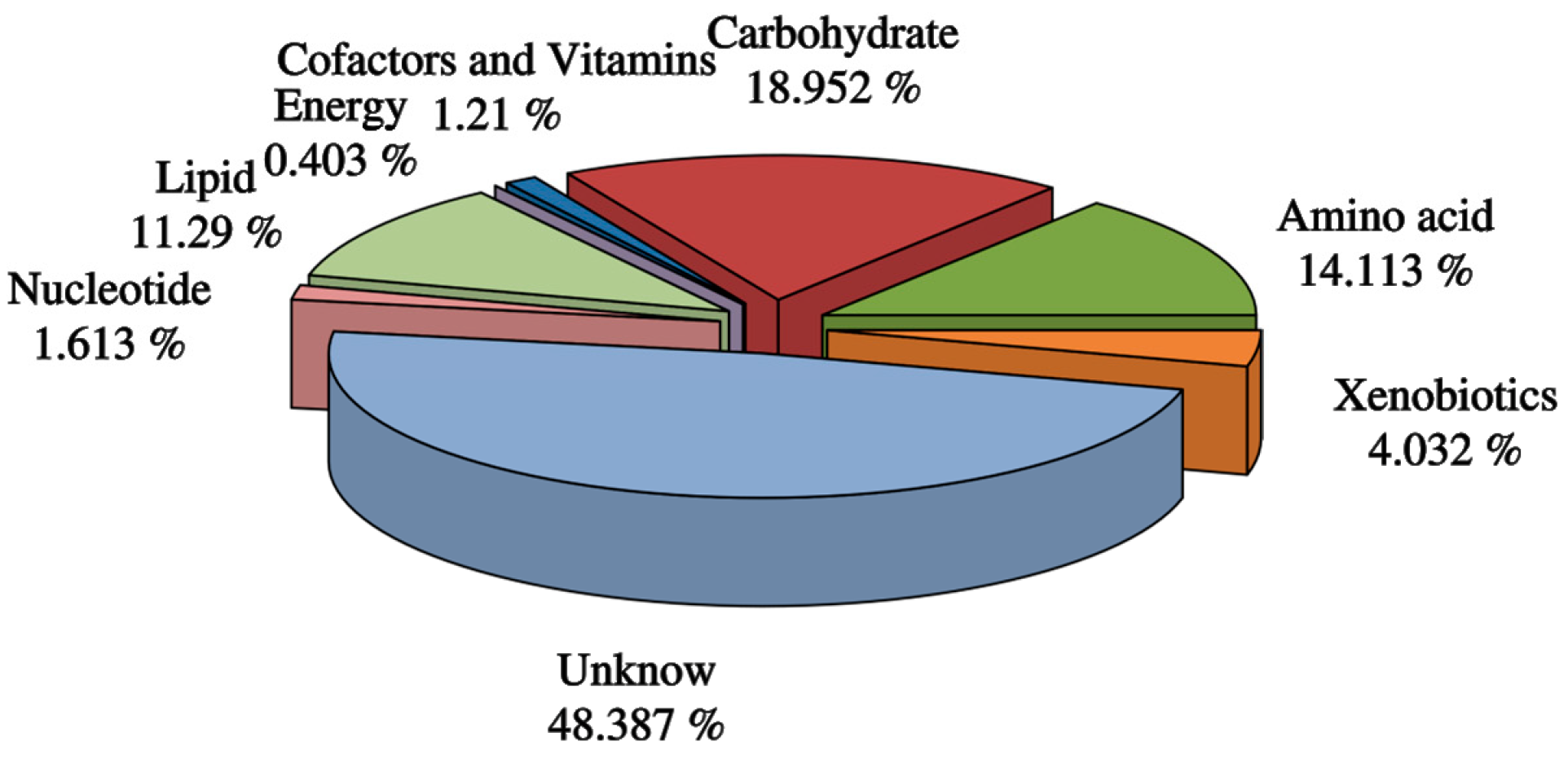 Metabolites, Free Full-Text