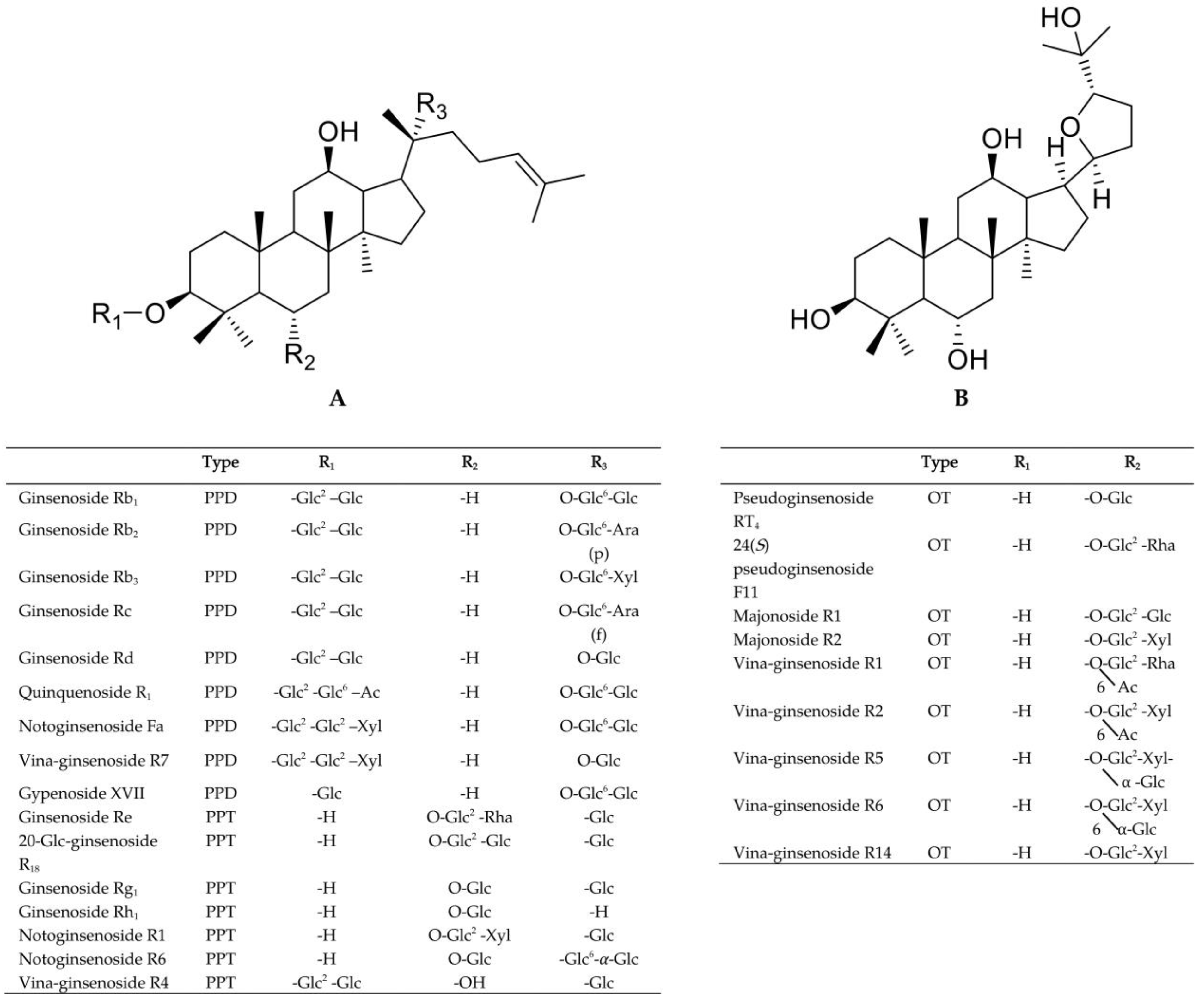 Metabolites 13 00763 g001 Metabolites 13 00763 g001