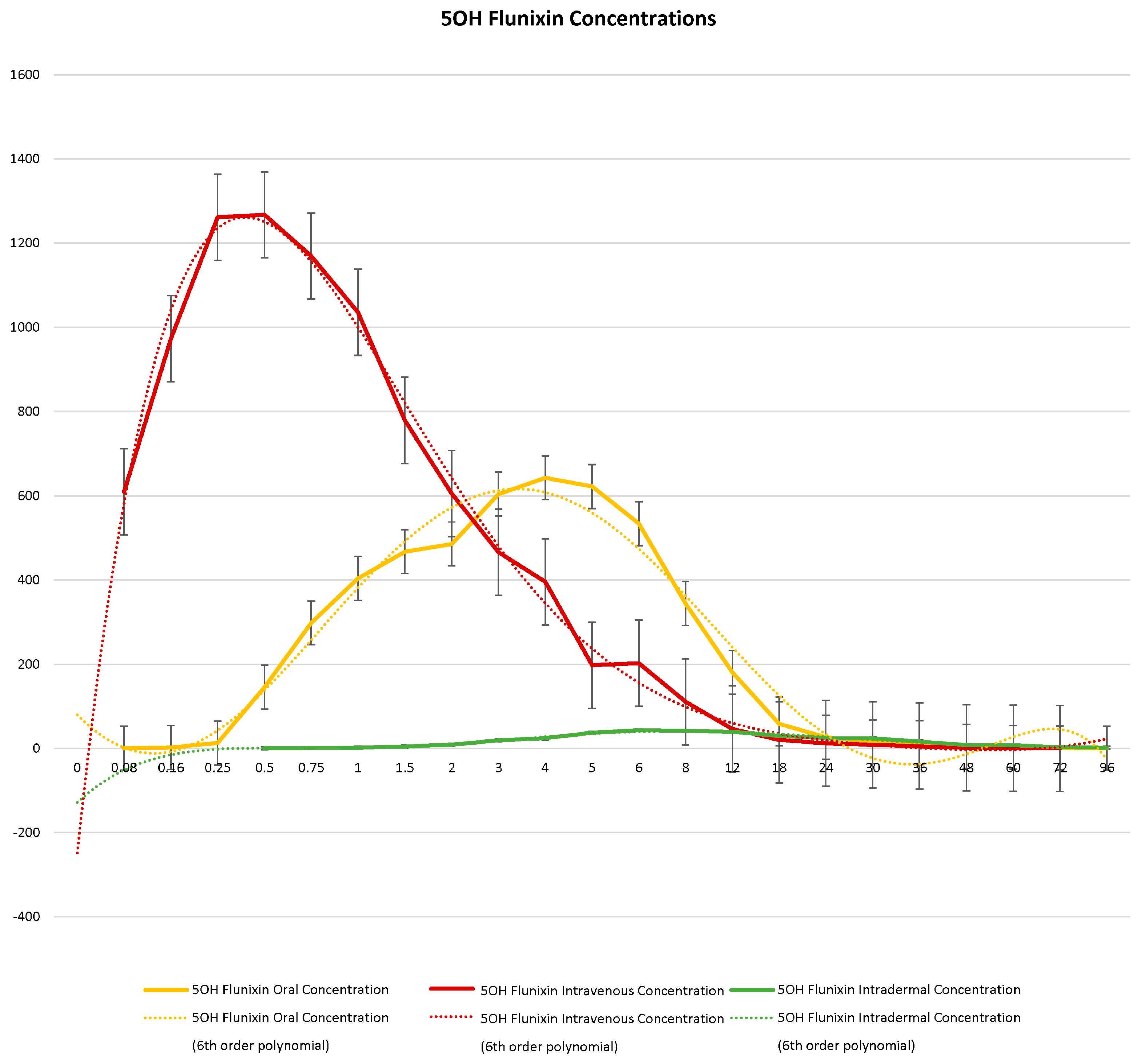 Metabolites 13 00776 g003
