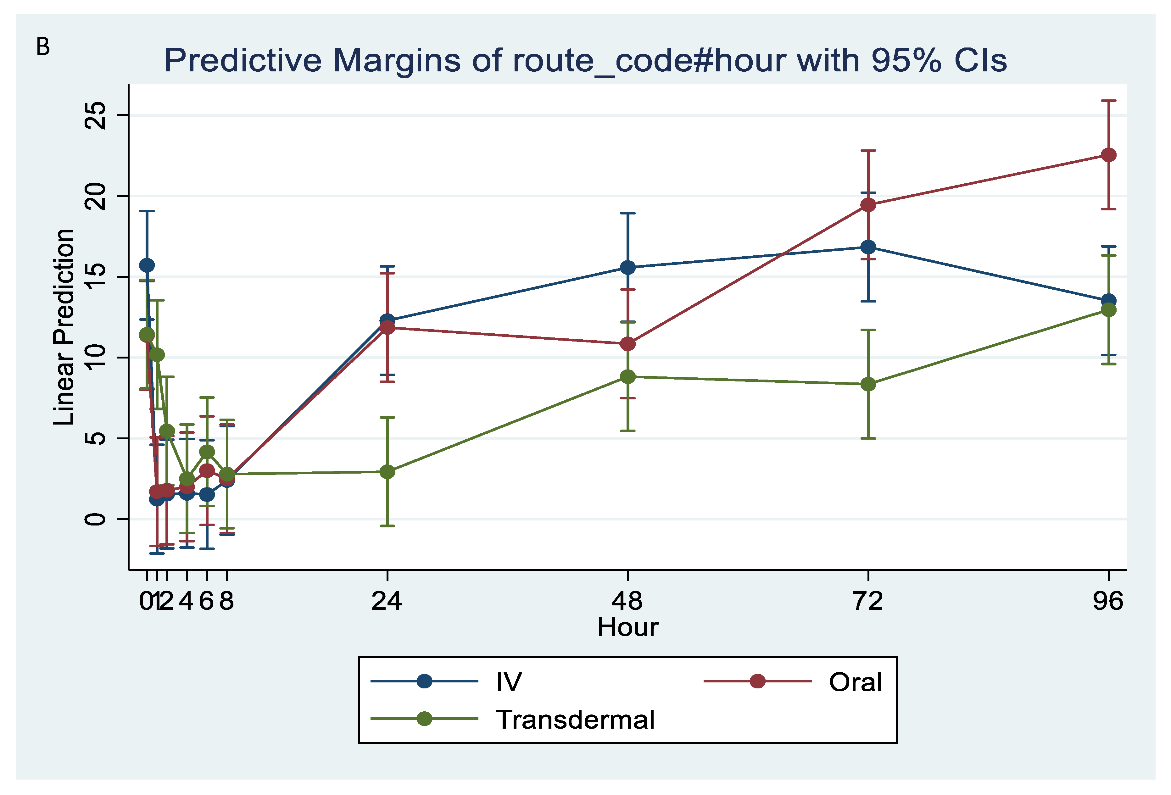 Metabolites 13 00776 g006b