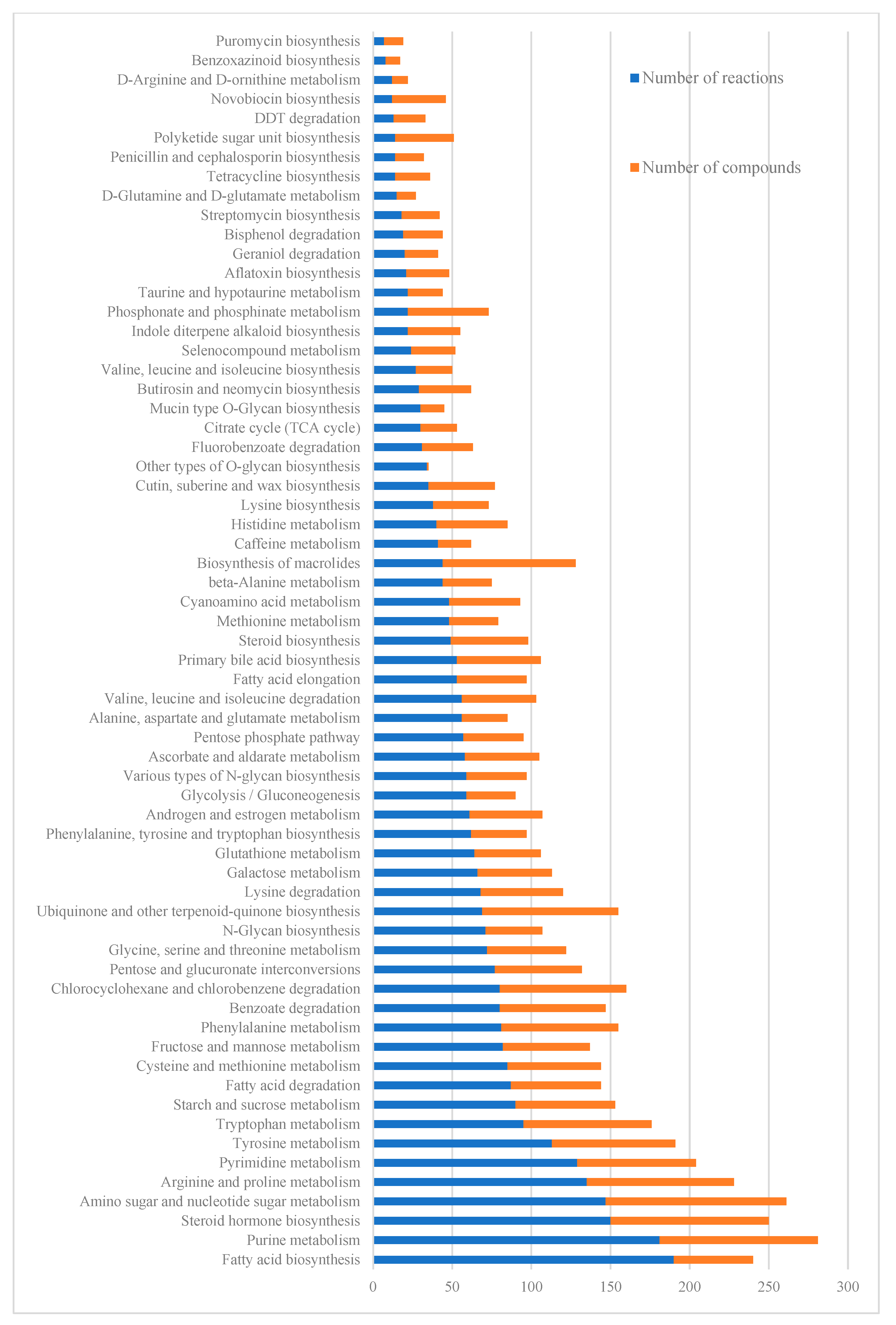 Metabolites 13 00788 g003 Metabolites 13 00788 g003