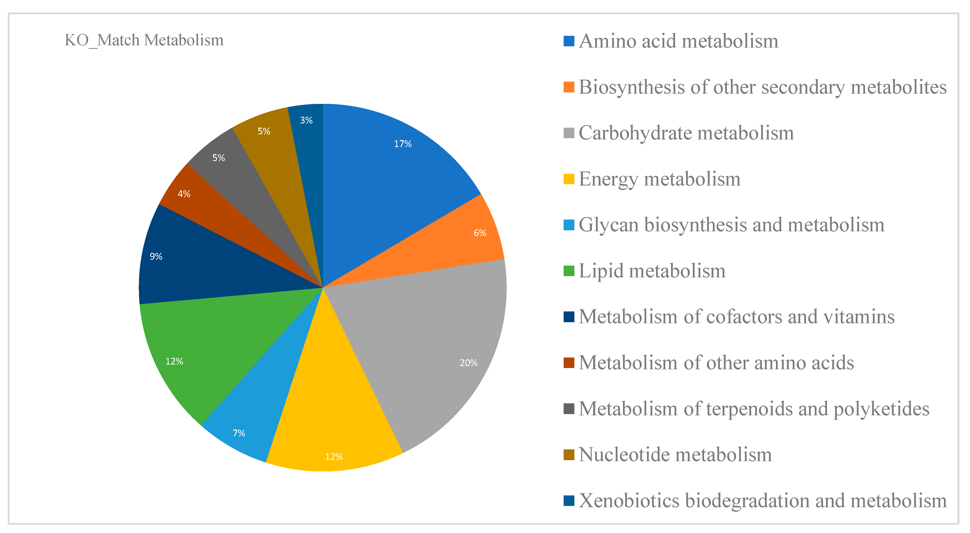 Metabolites 13 00788 g004 Metabolites 13 00788 g004
