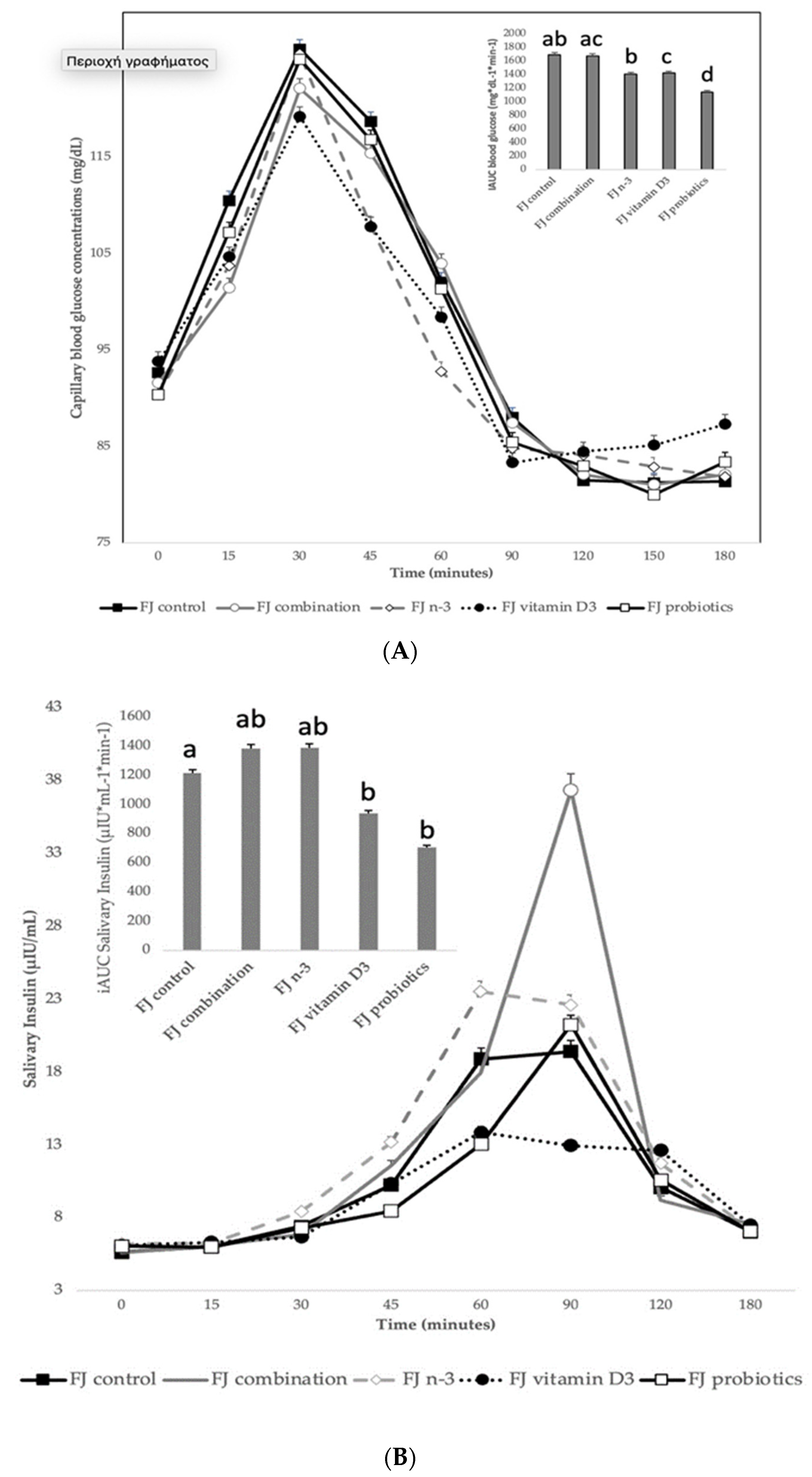 Metabolites 13 00791 g002a Metabolites 13 00791 g002a