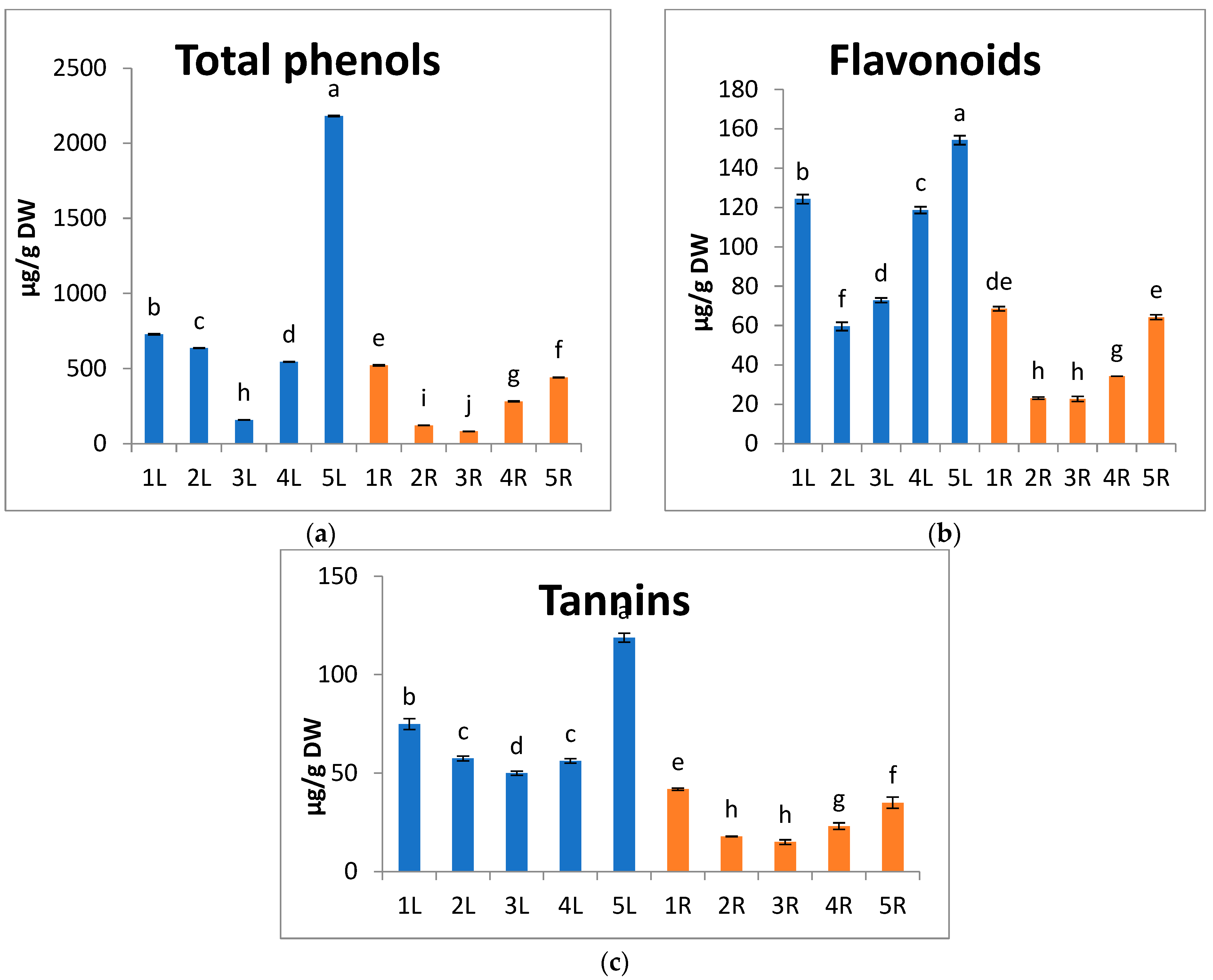 Metabolites 13 00808 g005