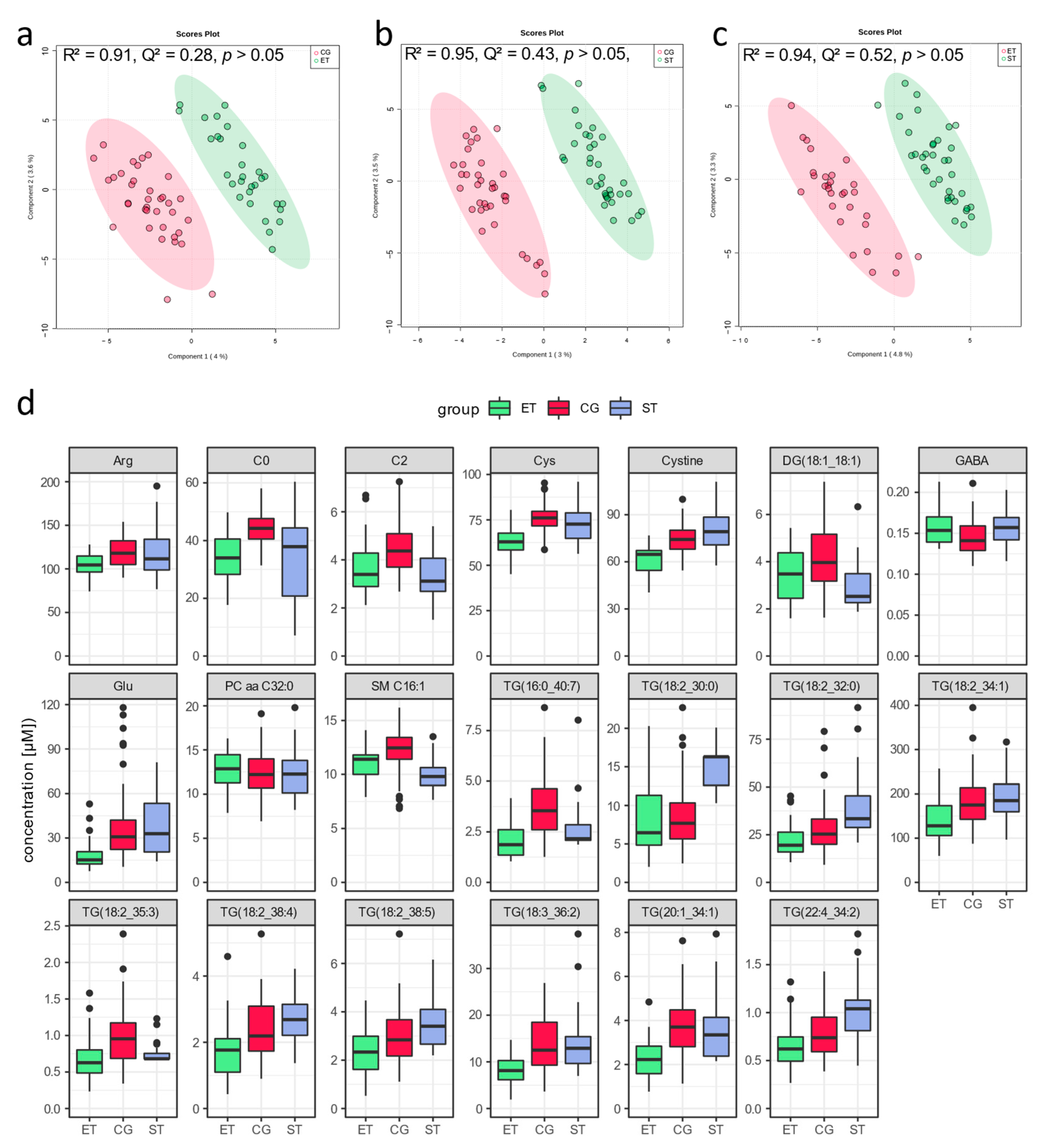 Metabolites, Free Full-Text