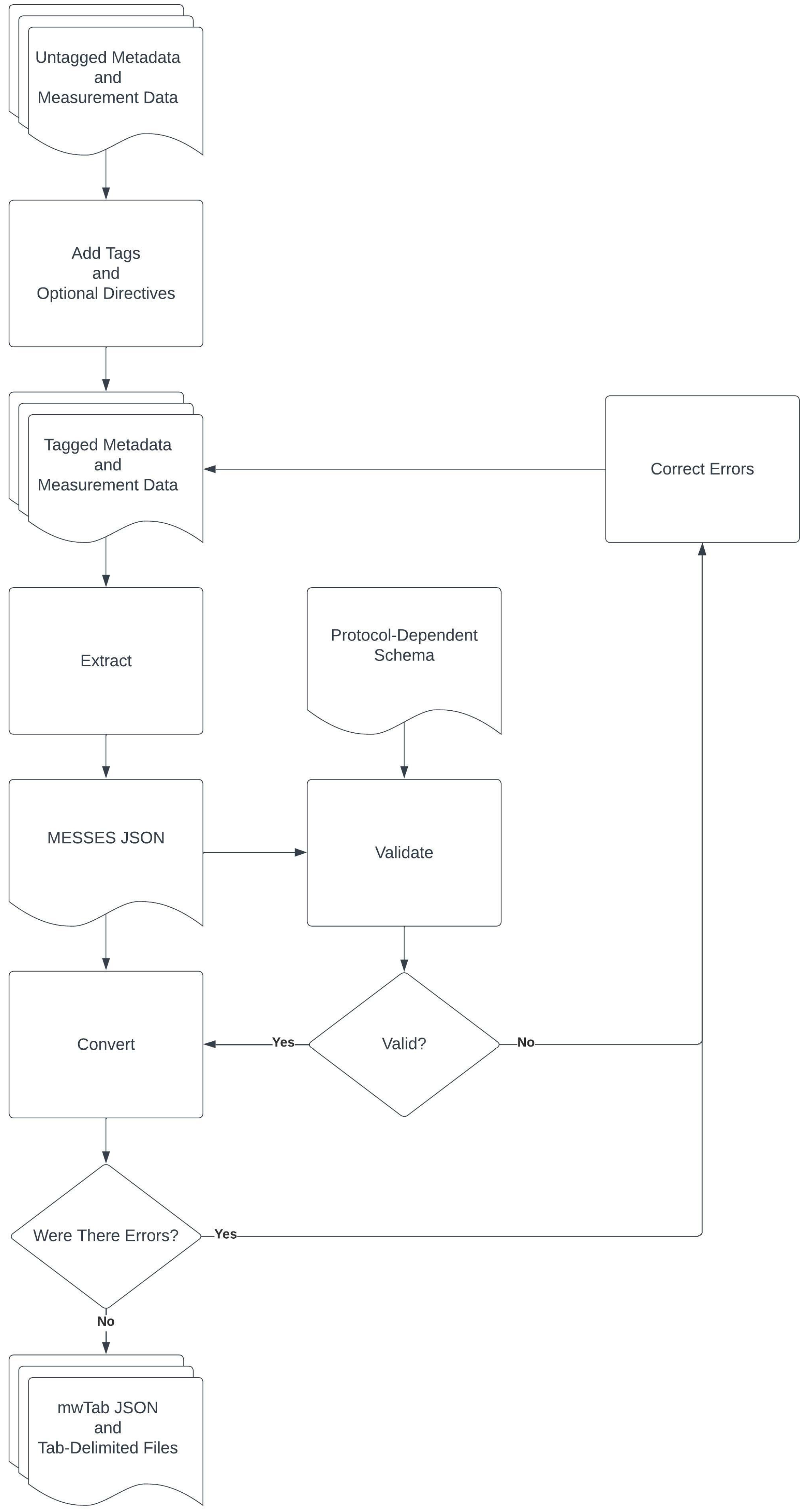 Metabolites 13 00842 g001 Metabolites 13 00842 g001
