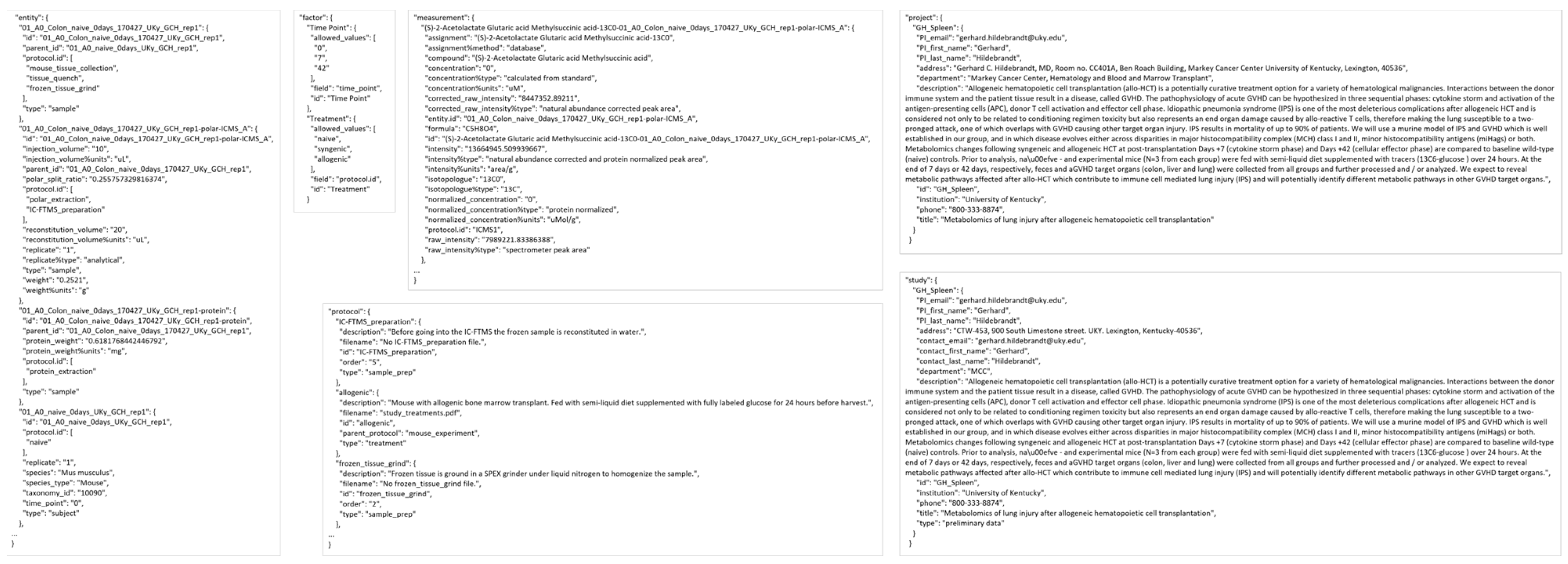 Metabolites 13 00842 g010 Metabolites 13 00842 g010