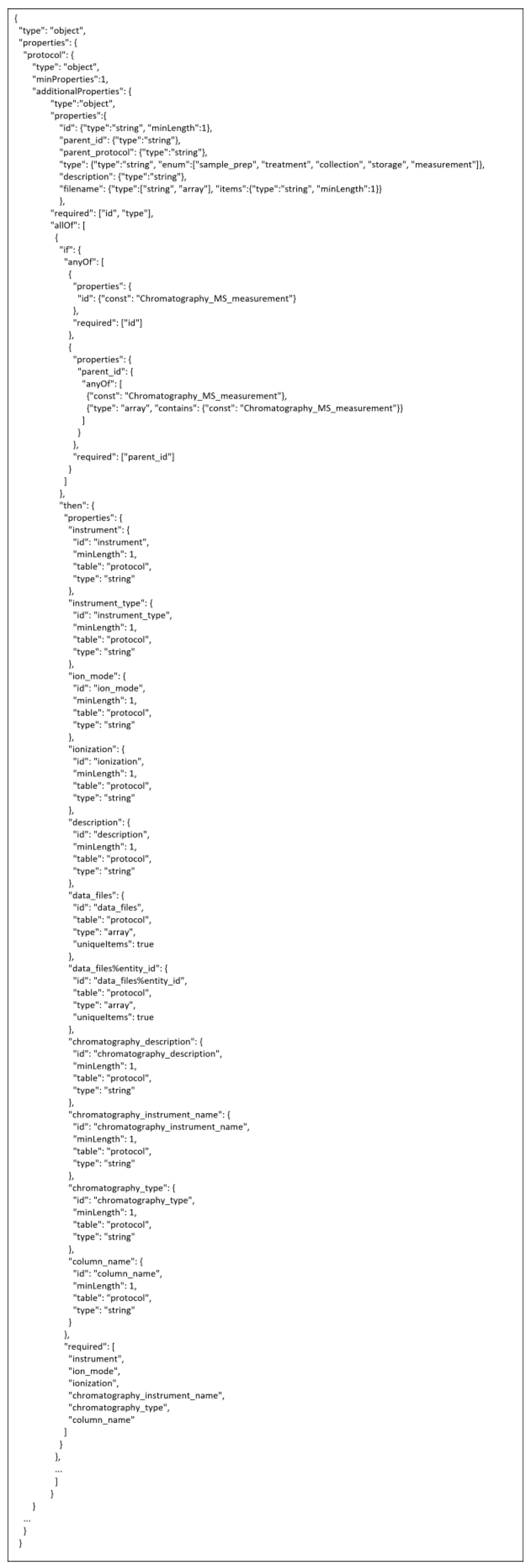 Metabolites 13 00842 g0a5 Metabolites 13 00842 g0a5