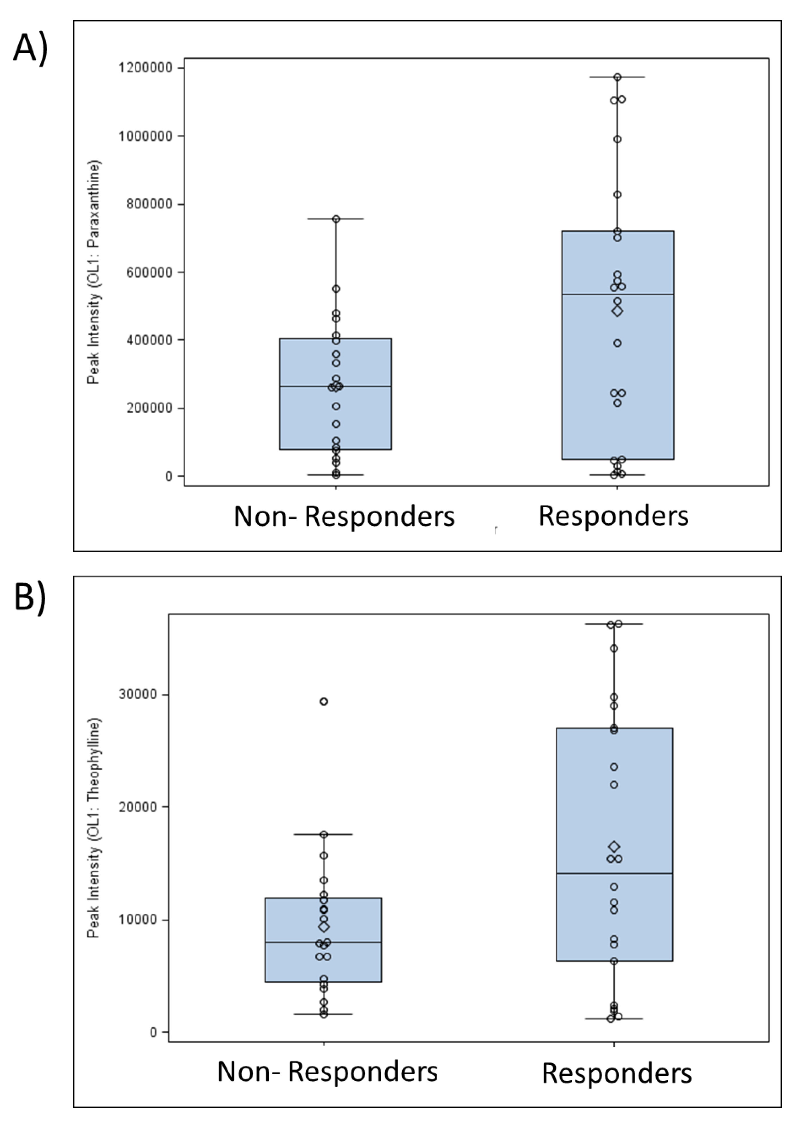 Metabolites 13 00853 g003