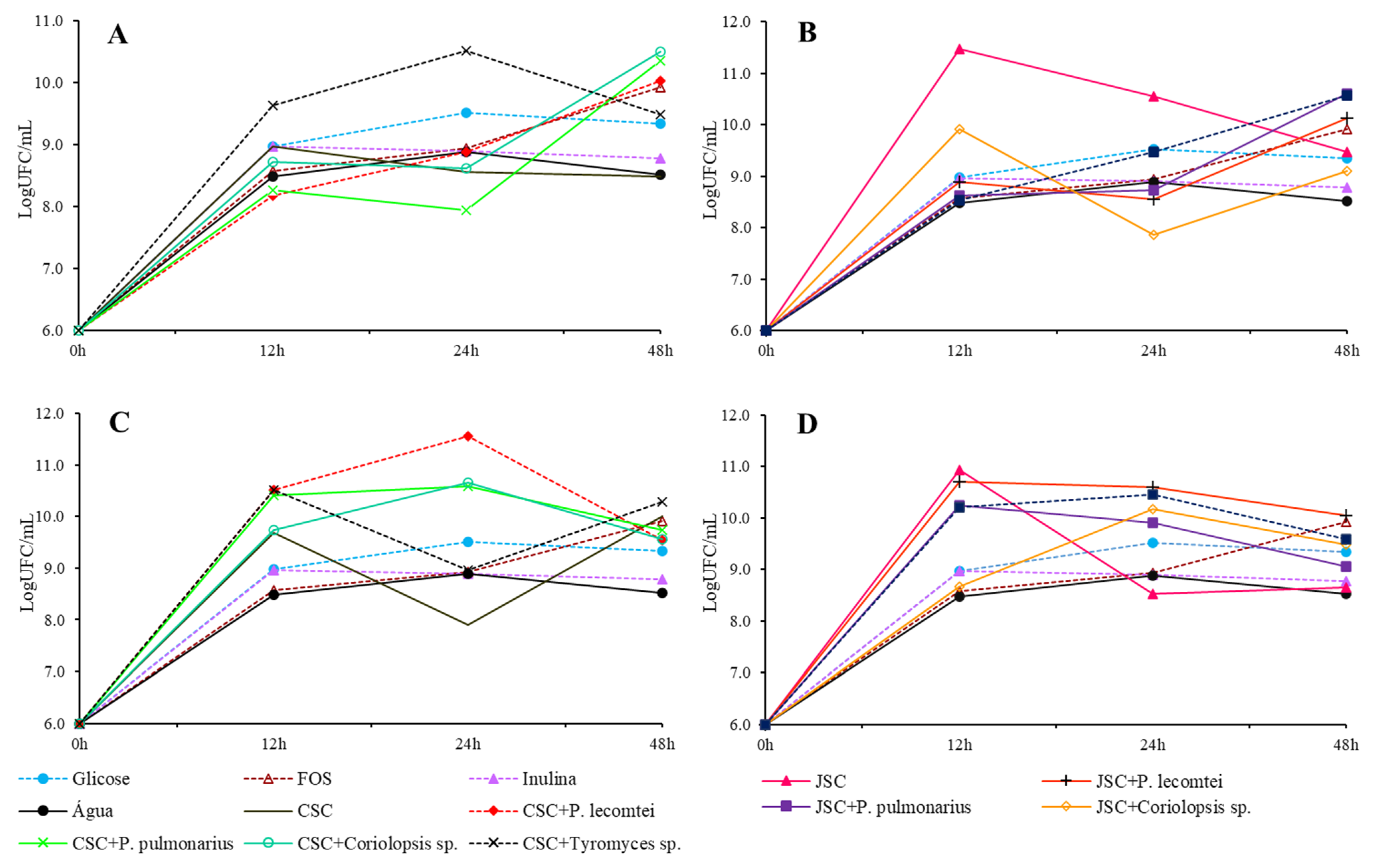 Metabolites 13 00854 g002