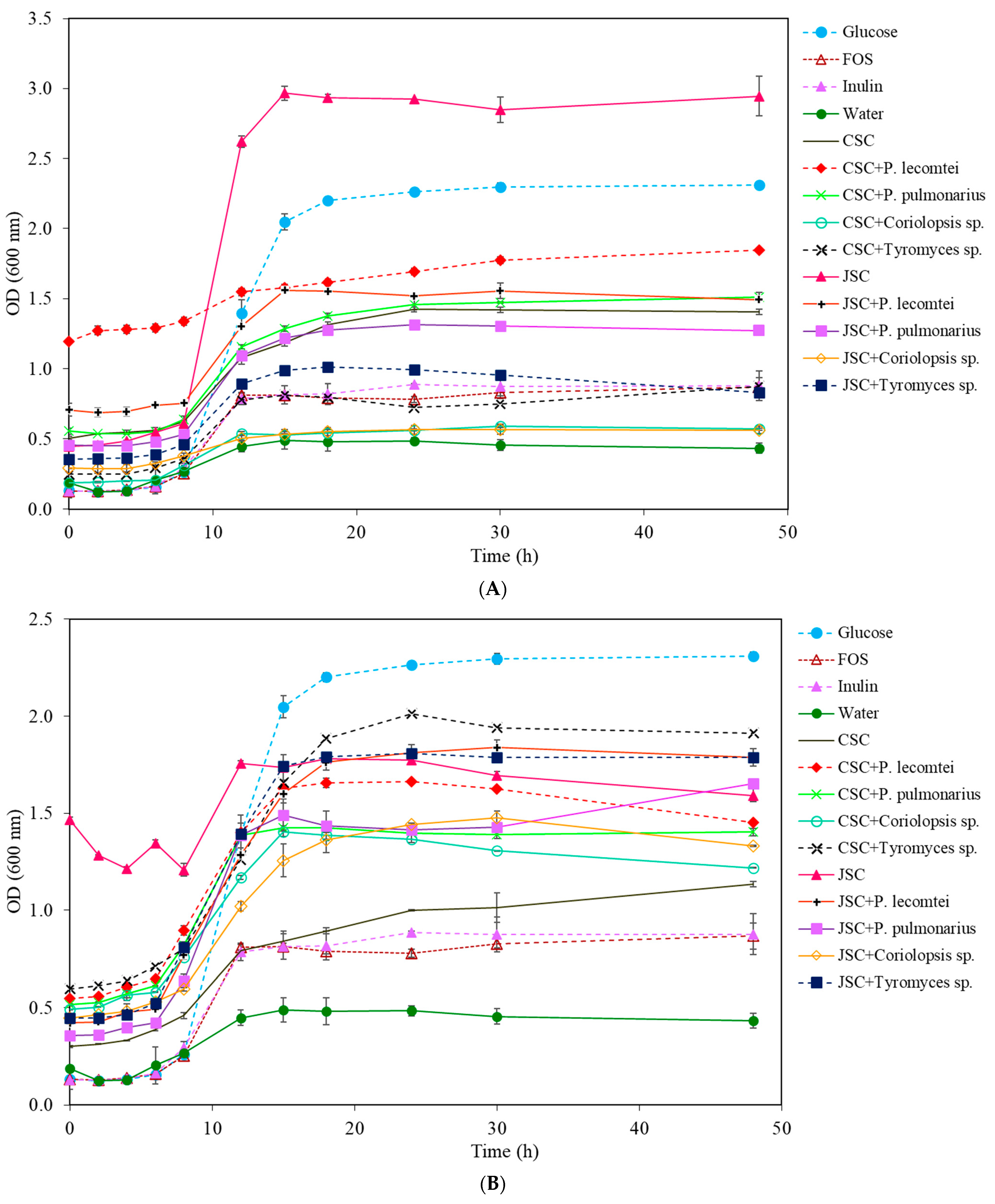 Metabolites 13 00854 g003