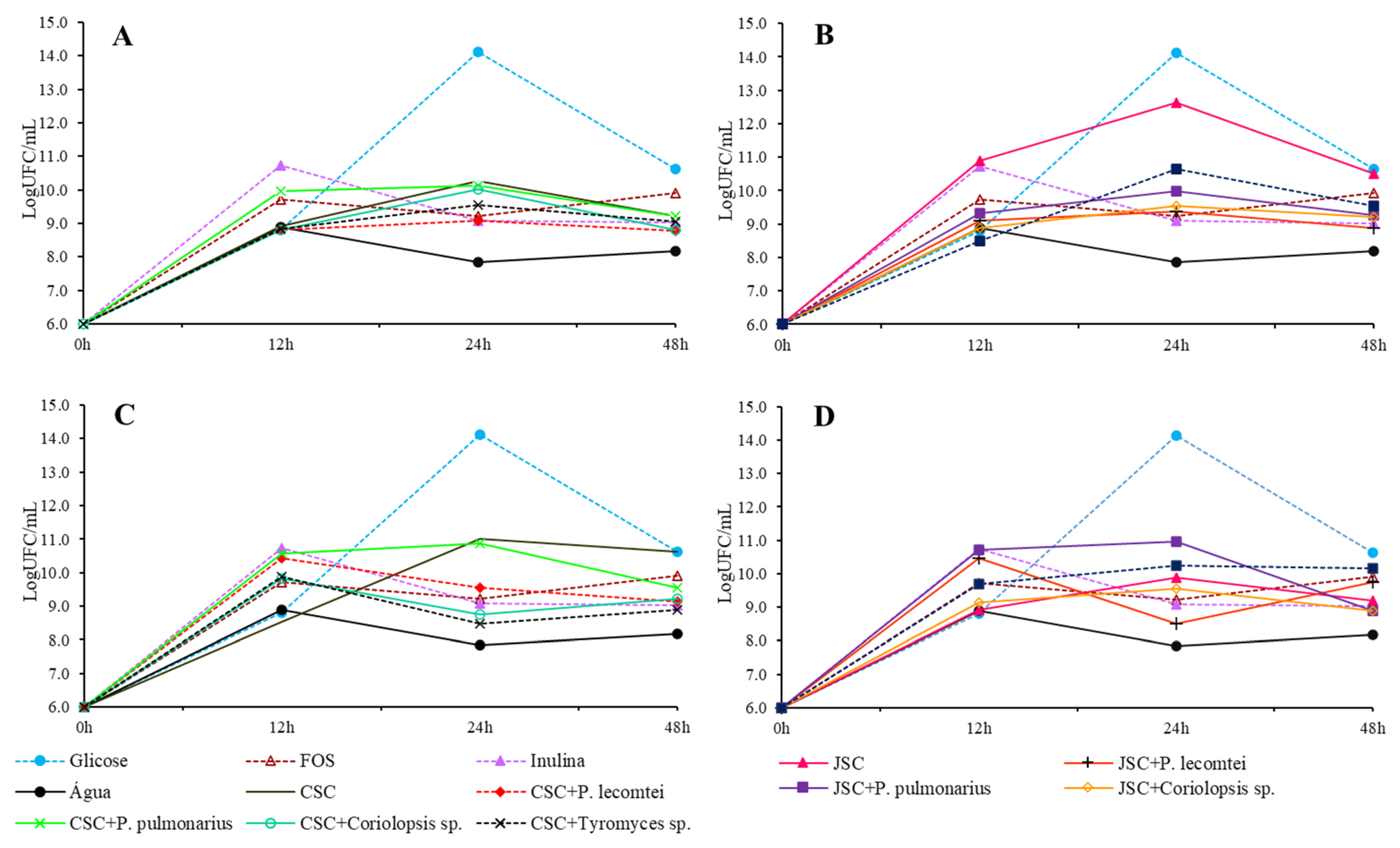 Metabolites 13 00854 g004