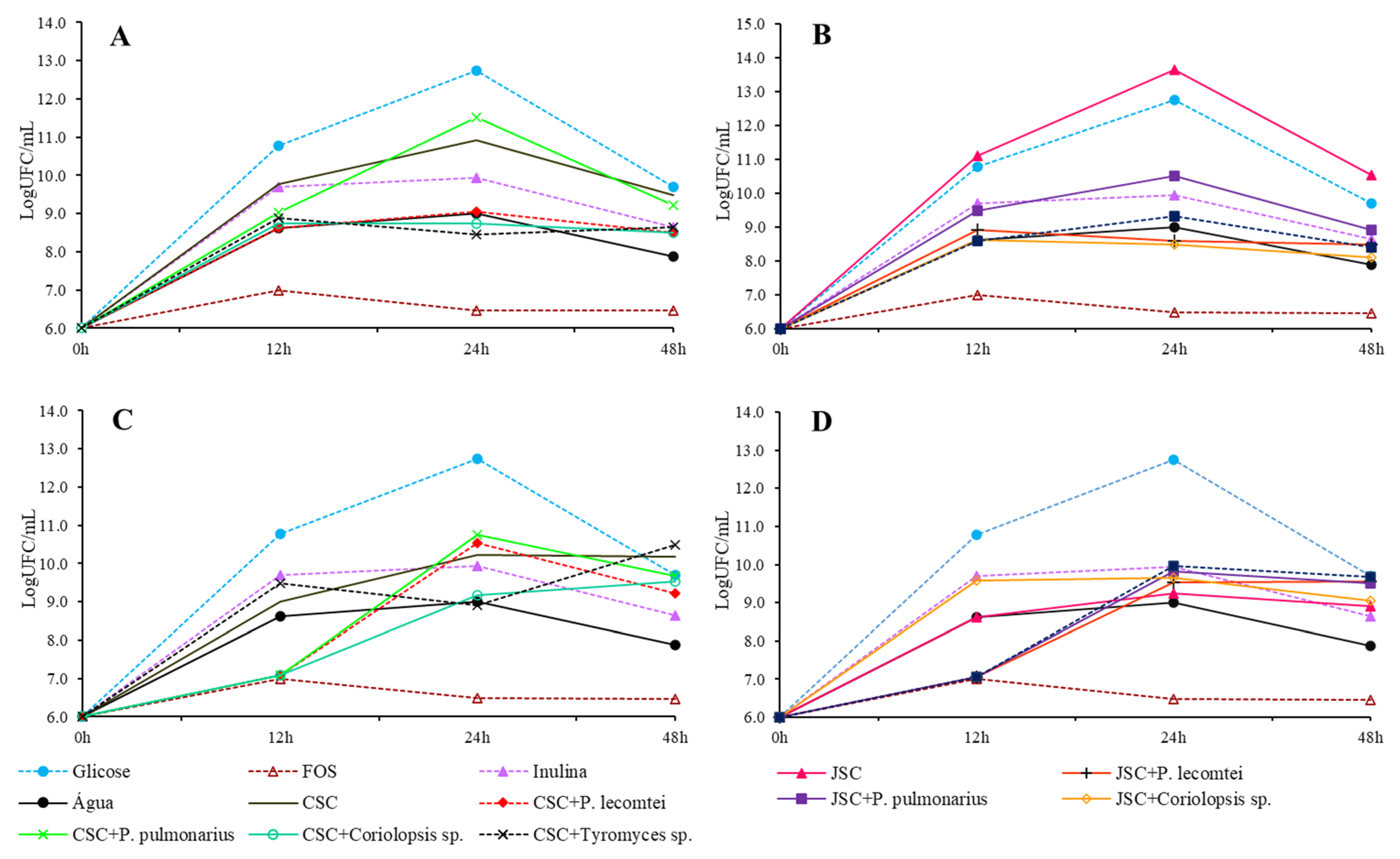 Metabolites 13 00854 g006