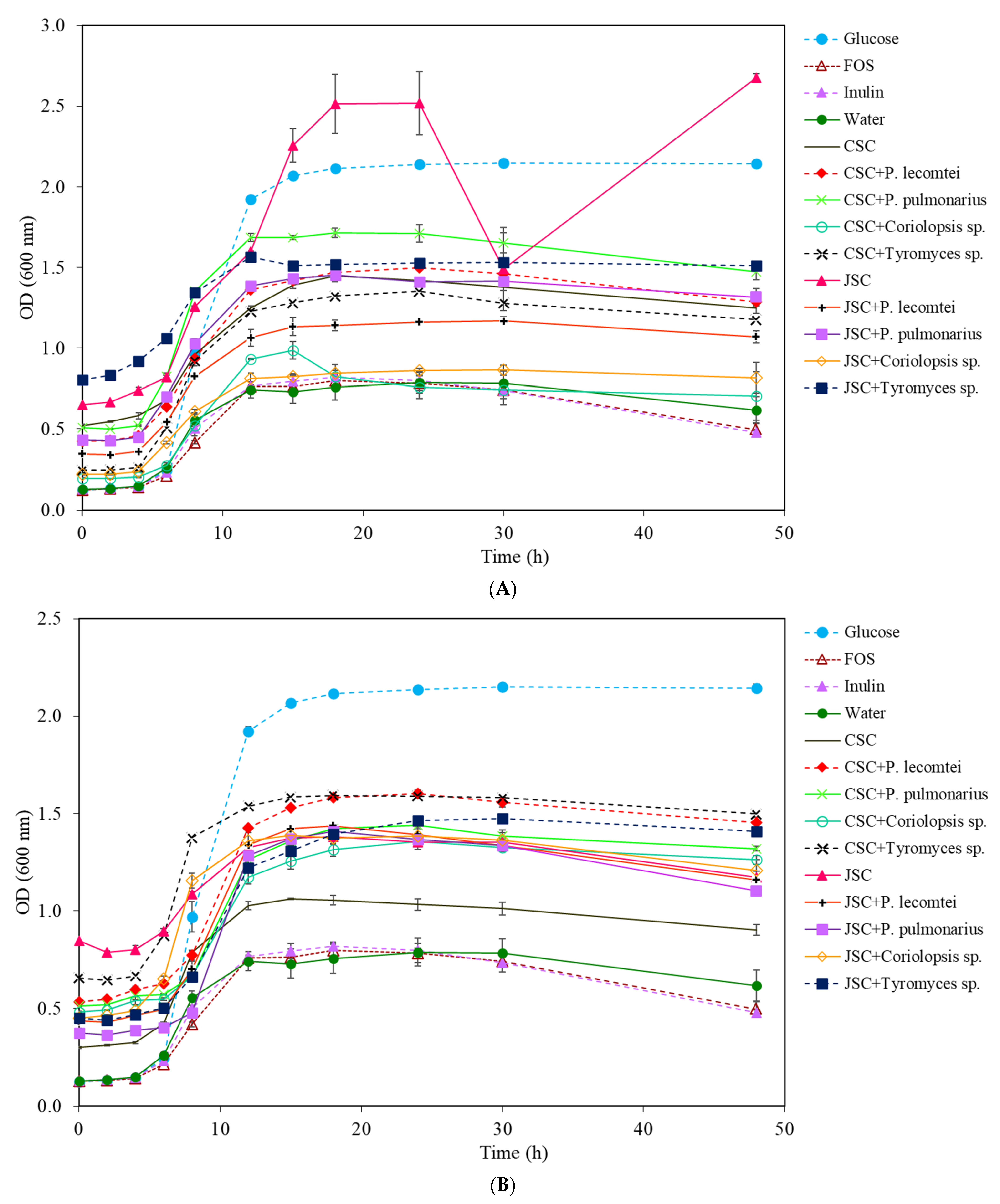 Metabolites 13 00854 g007