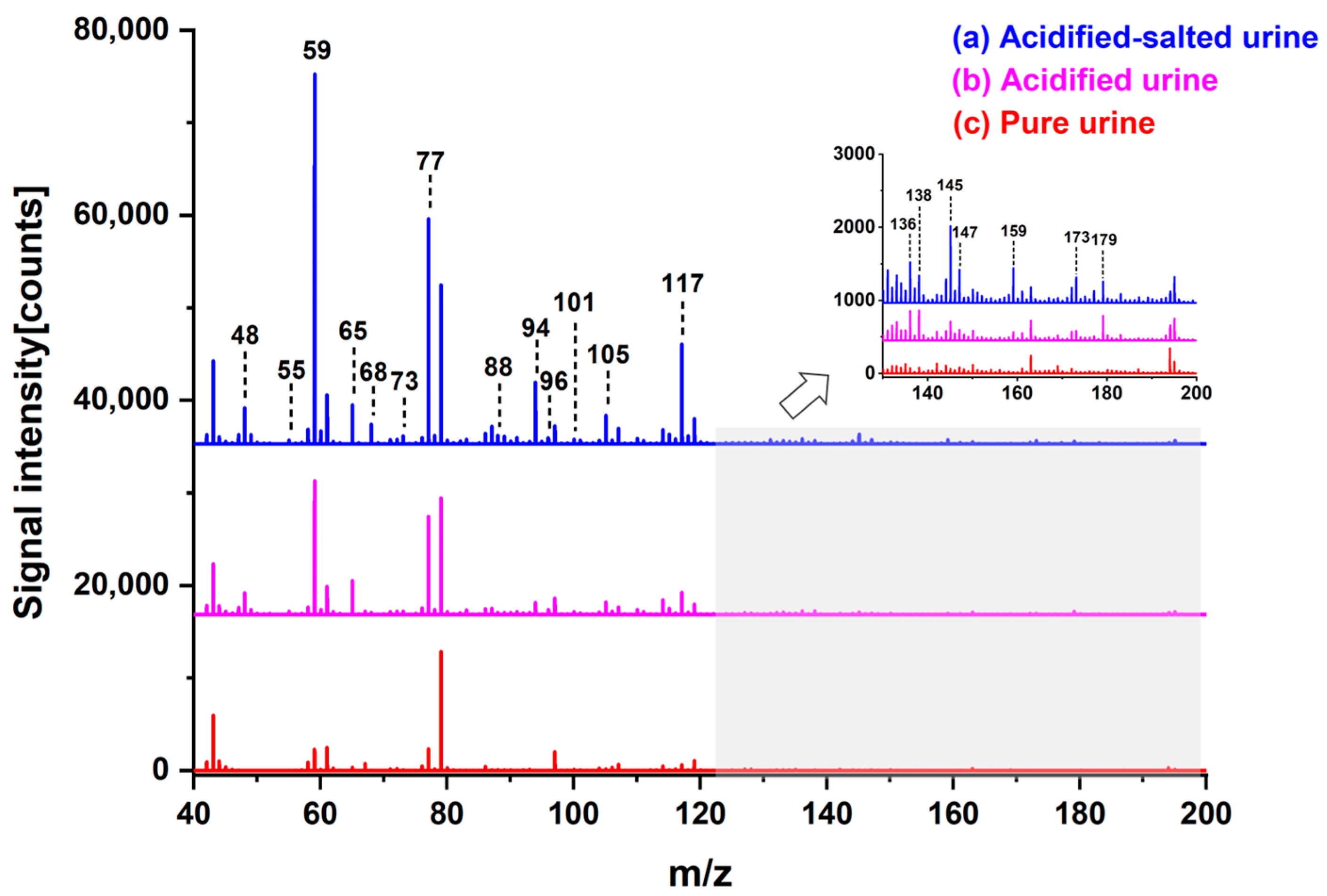Metabolites 13 00870 g002 Metabolites 13 00870 g002