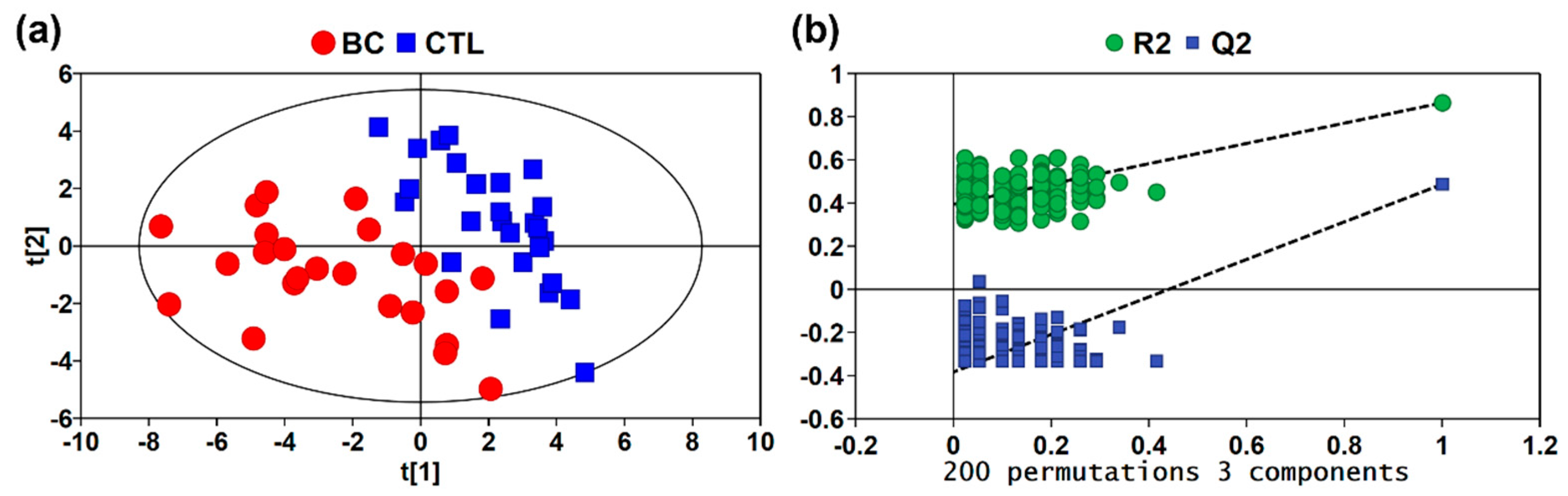 Metabolites 13 00870 g003 Metabolites 13 00870 g003