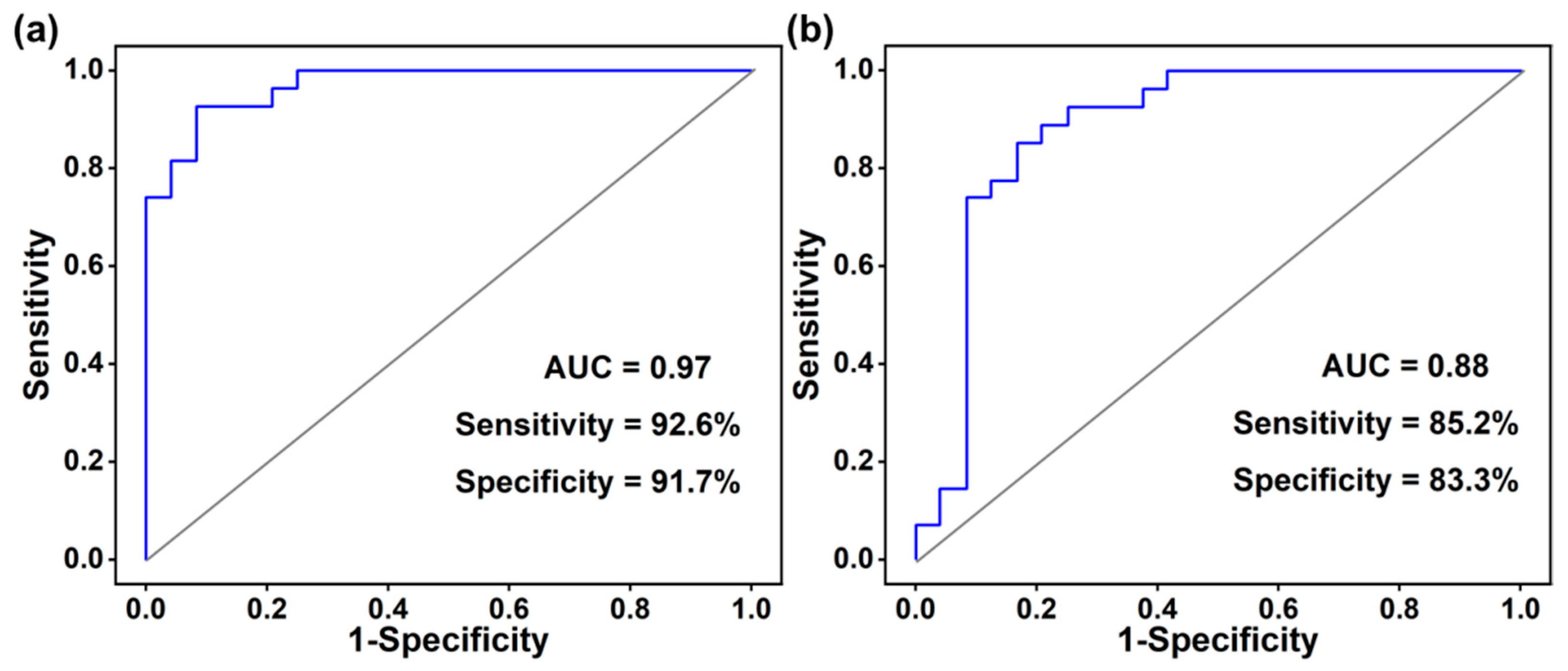 Metabolites 13 00870 g005 Metabolites 13 00870 g005