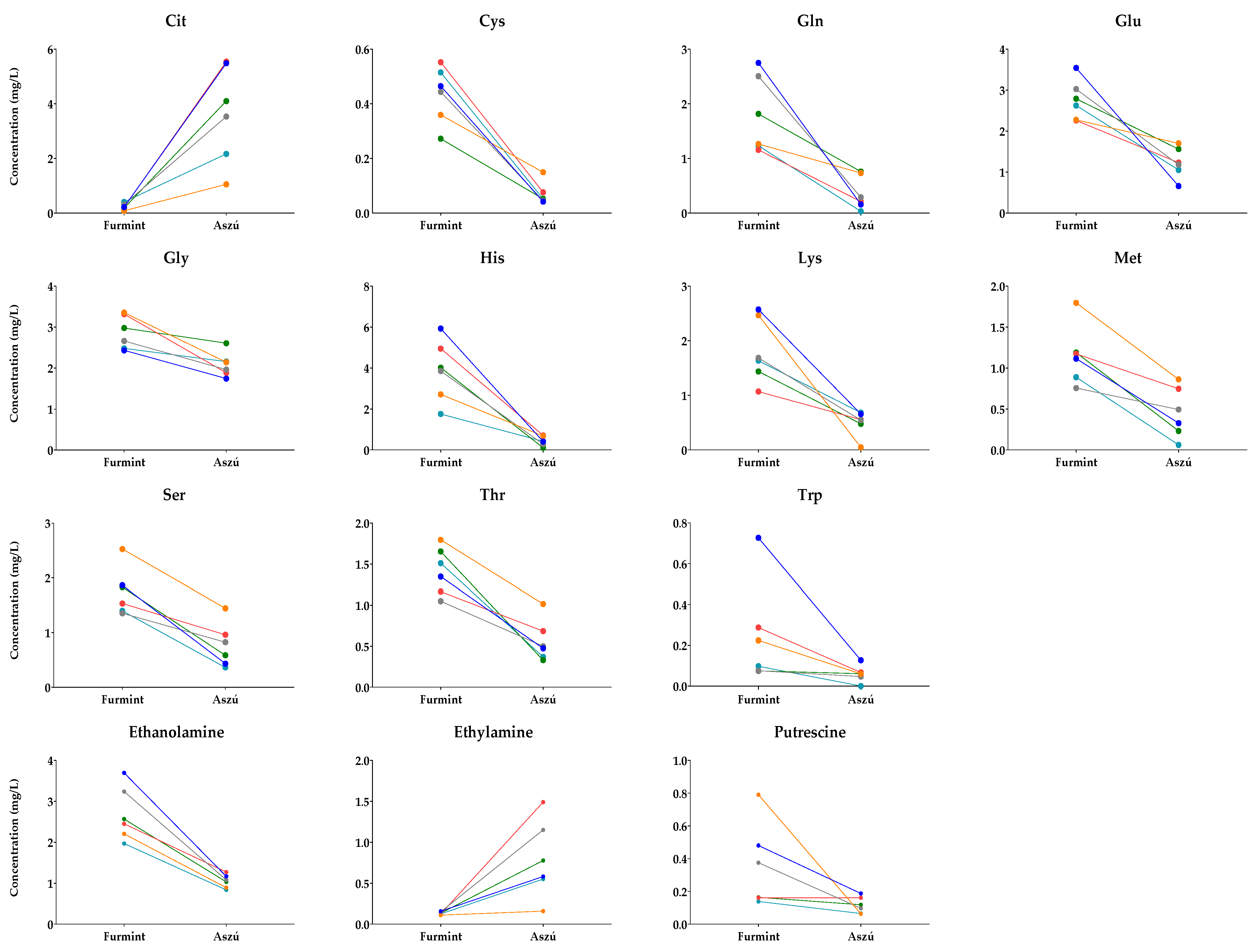 Metabolites 13 00892 g005 Metabolites 13 00892 g005