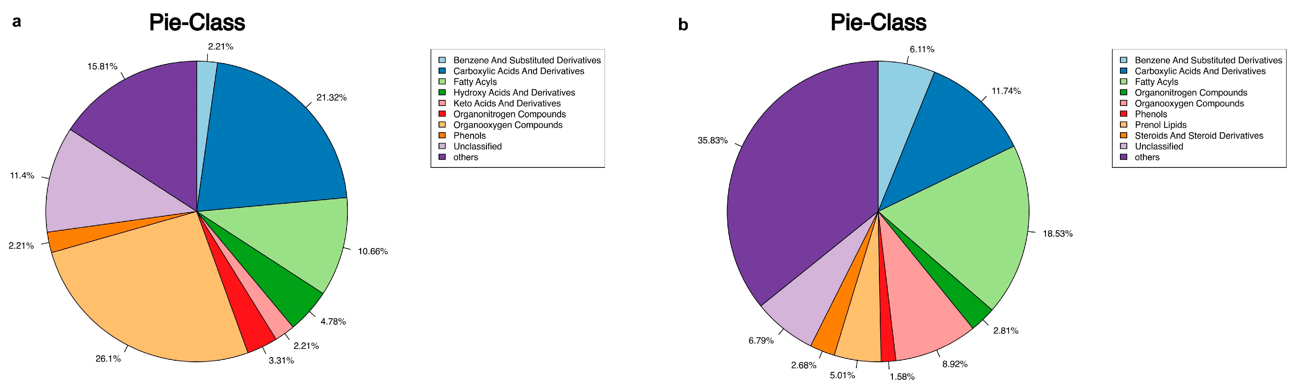 Metabolites 13 00900 g001