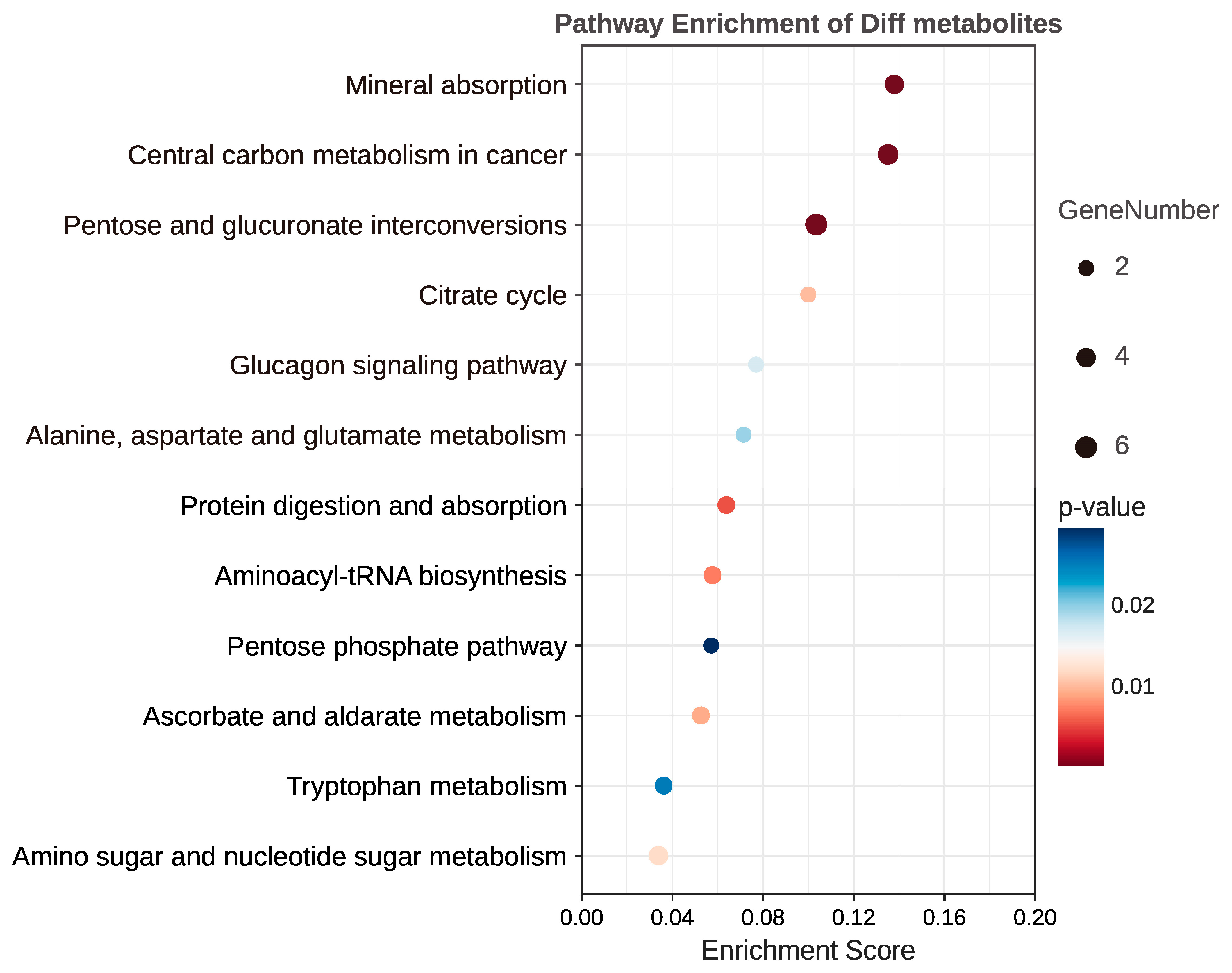Metabolites 13 00900 g007