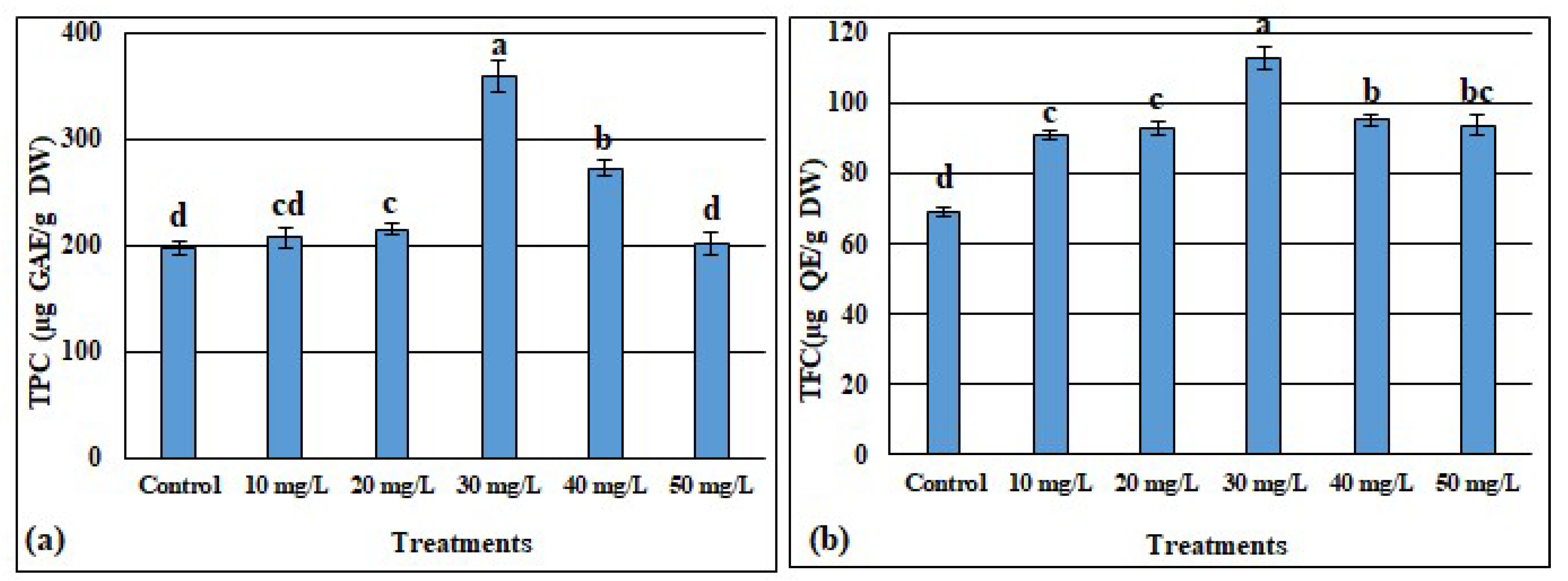 Metabolites 13 00905 g004