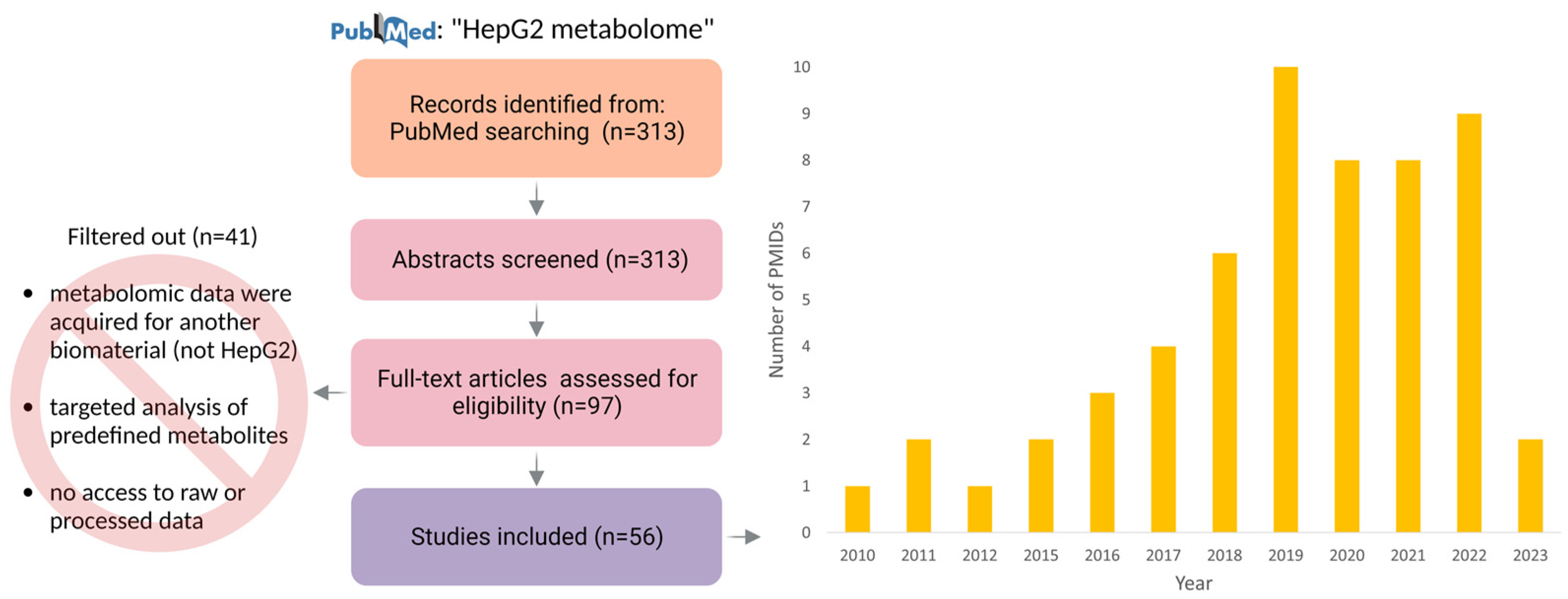 Metabolites 13 00908 g001 Metabolites 13 00908 g001
