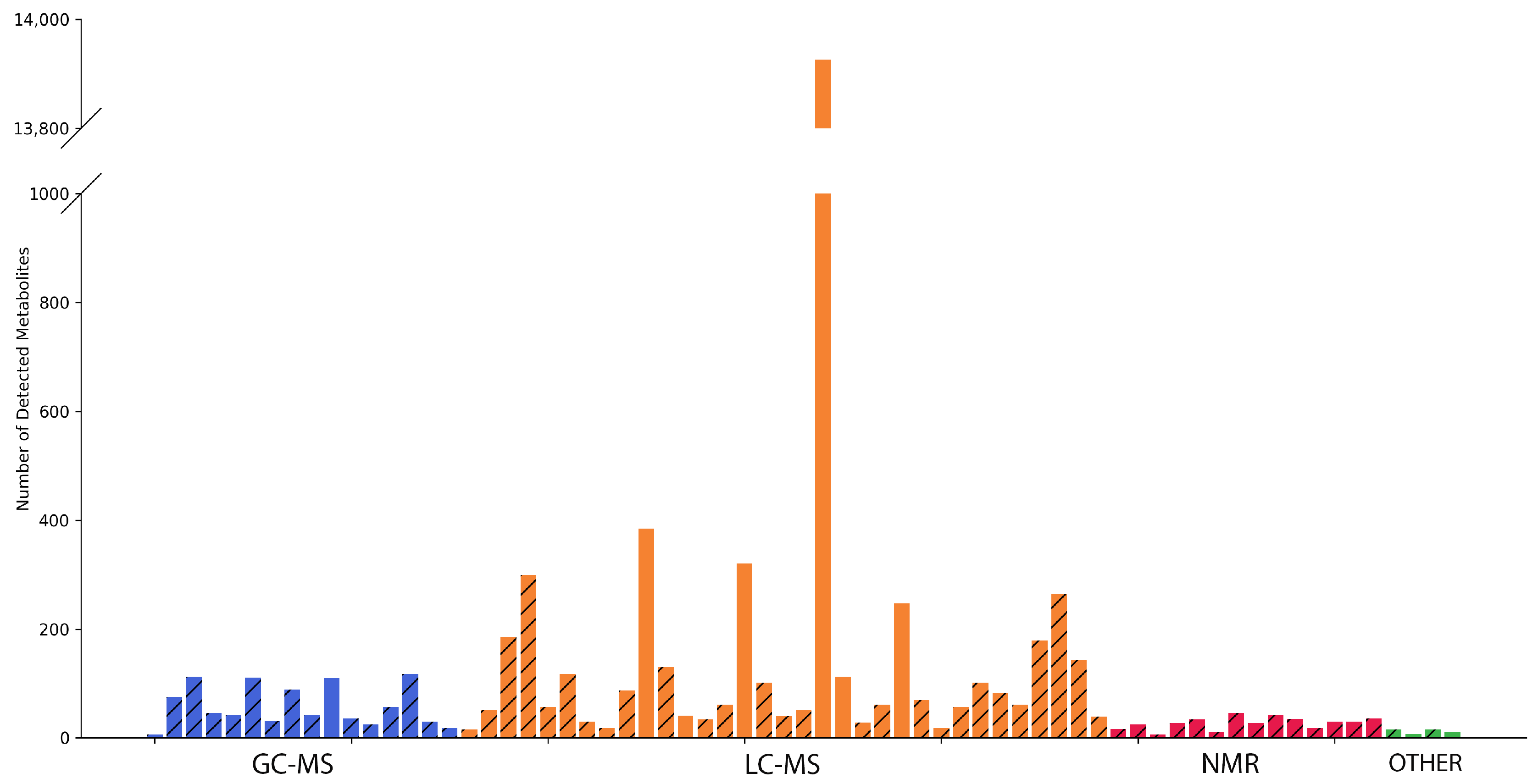 Metabolites 13 00908 g002 Metabolites 13 00908 g002