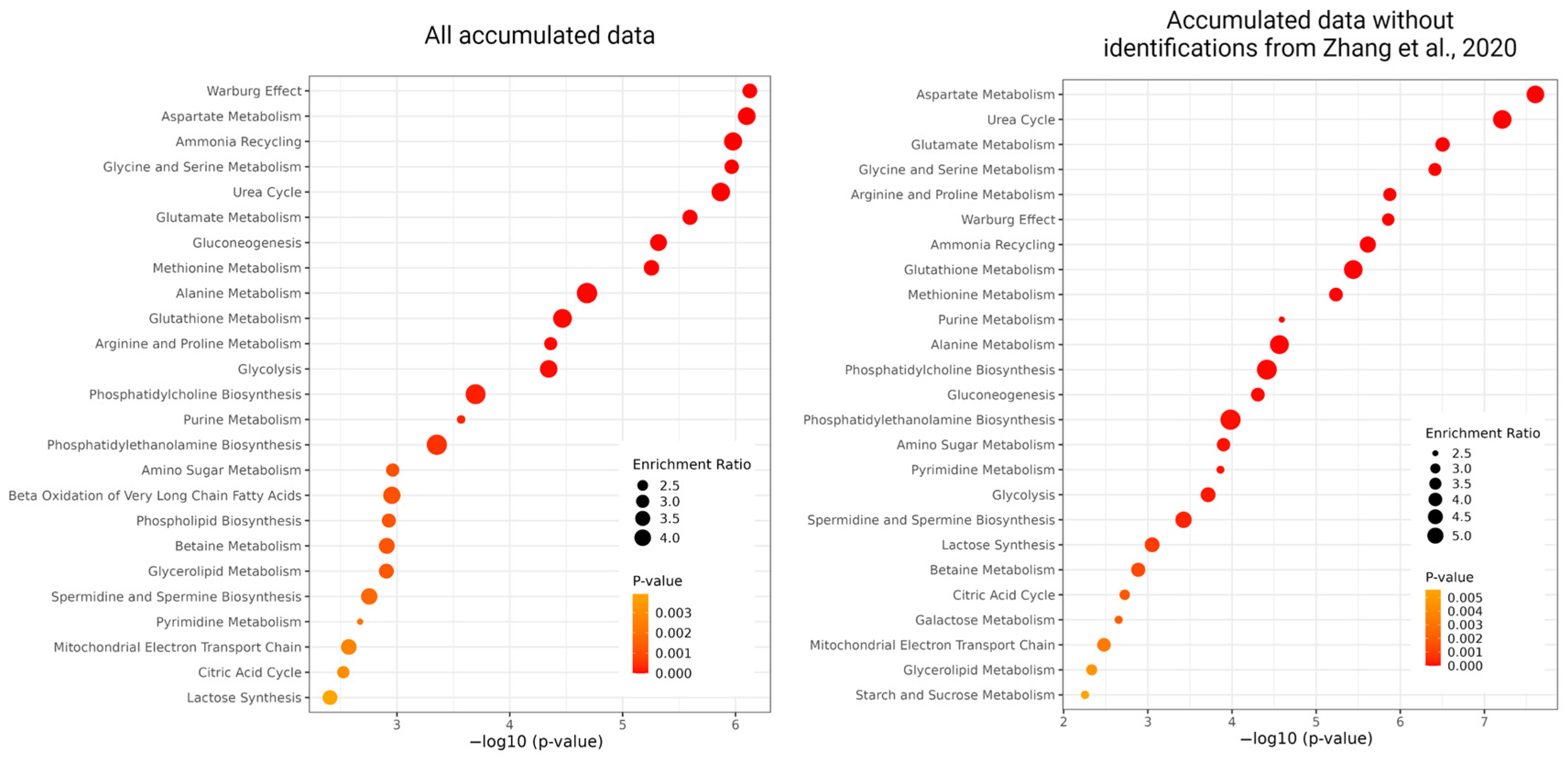 Metabolites 13 00908 g004 Metabolites 13 00908 g004