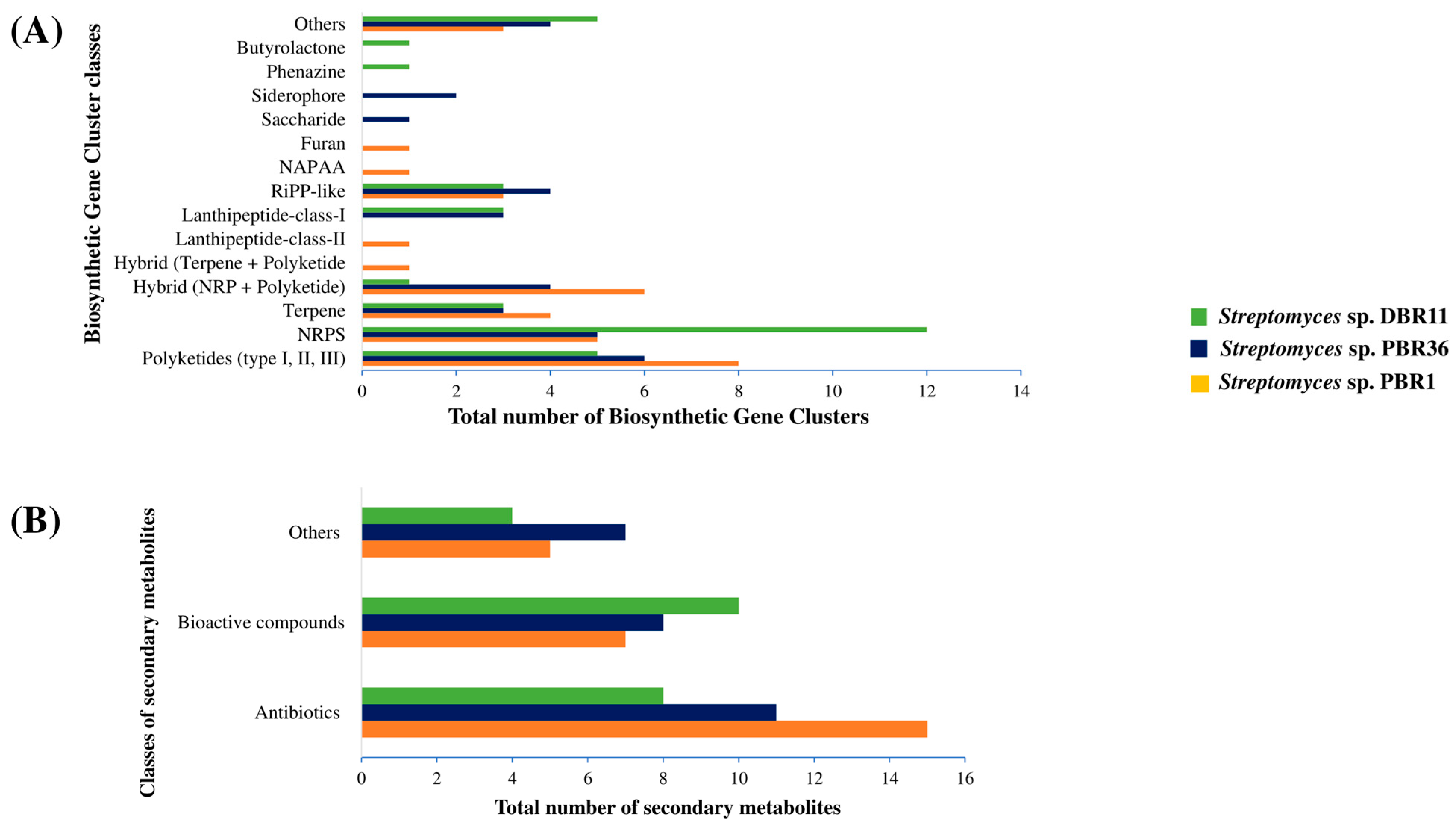 Metabolites 13 00911 g008a