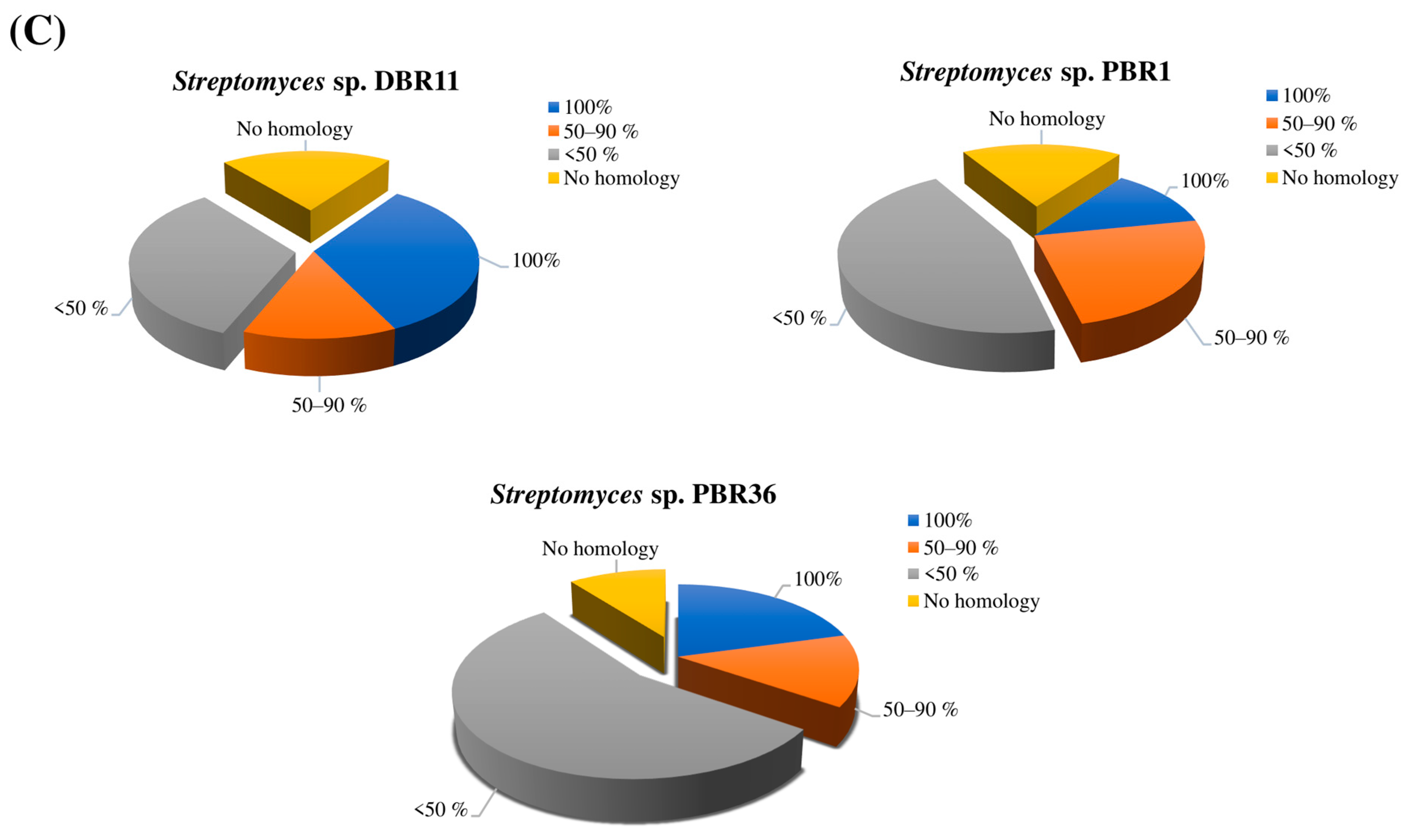 Metabolites 13 00911 g008b