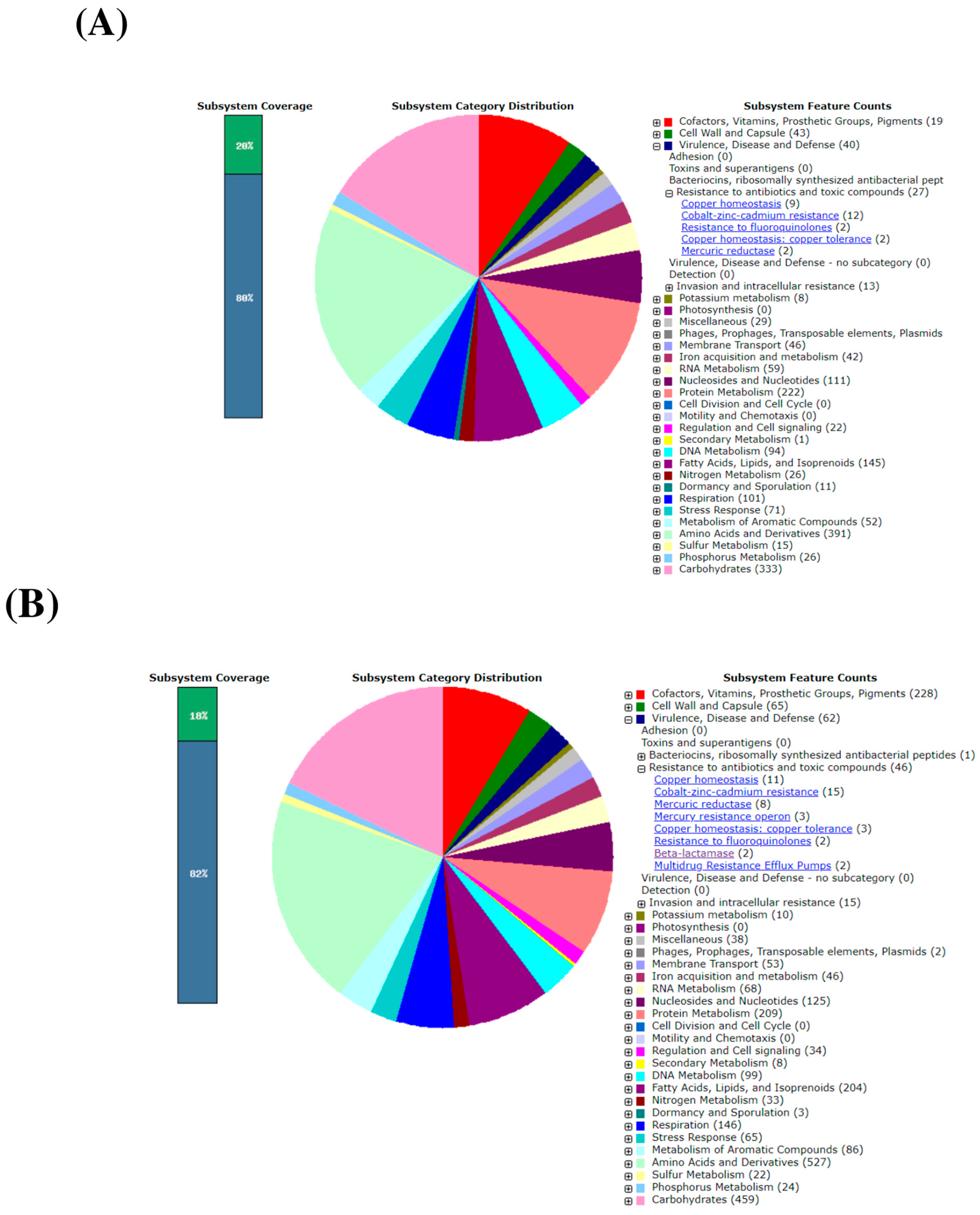 Metabolites 13 00911 g009a