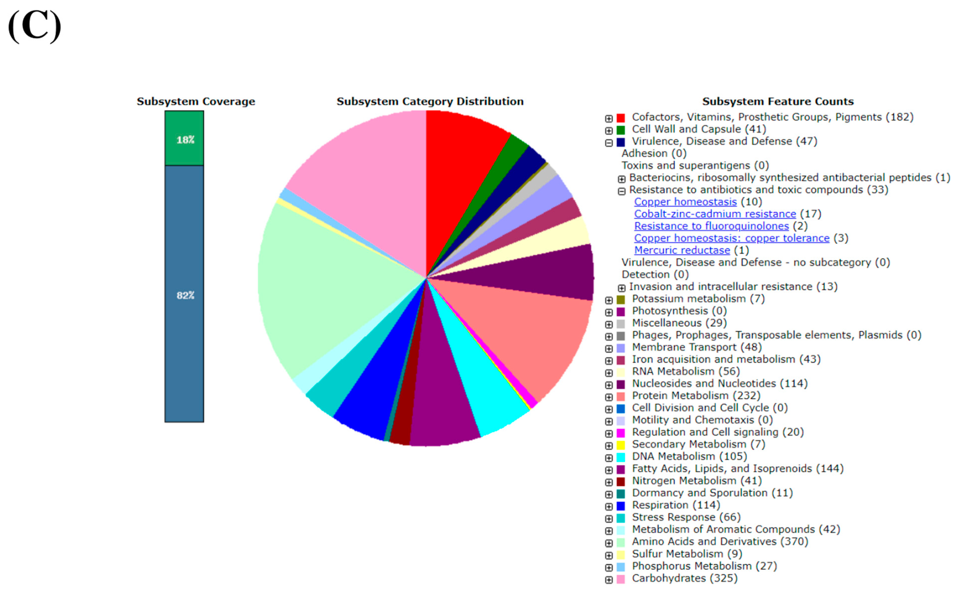 Metabolites 13 00911 g009b