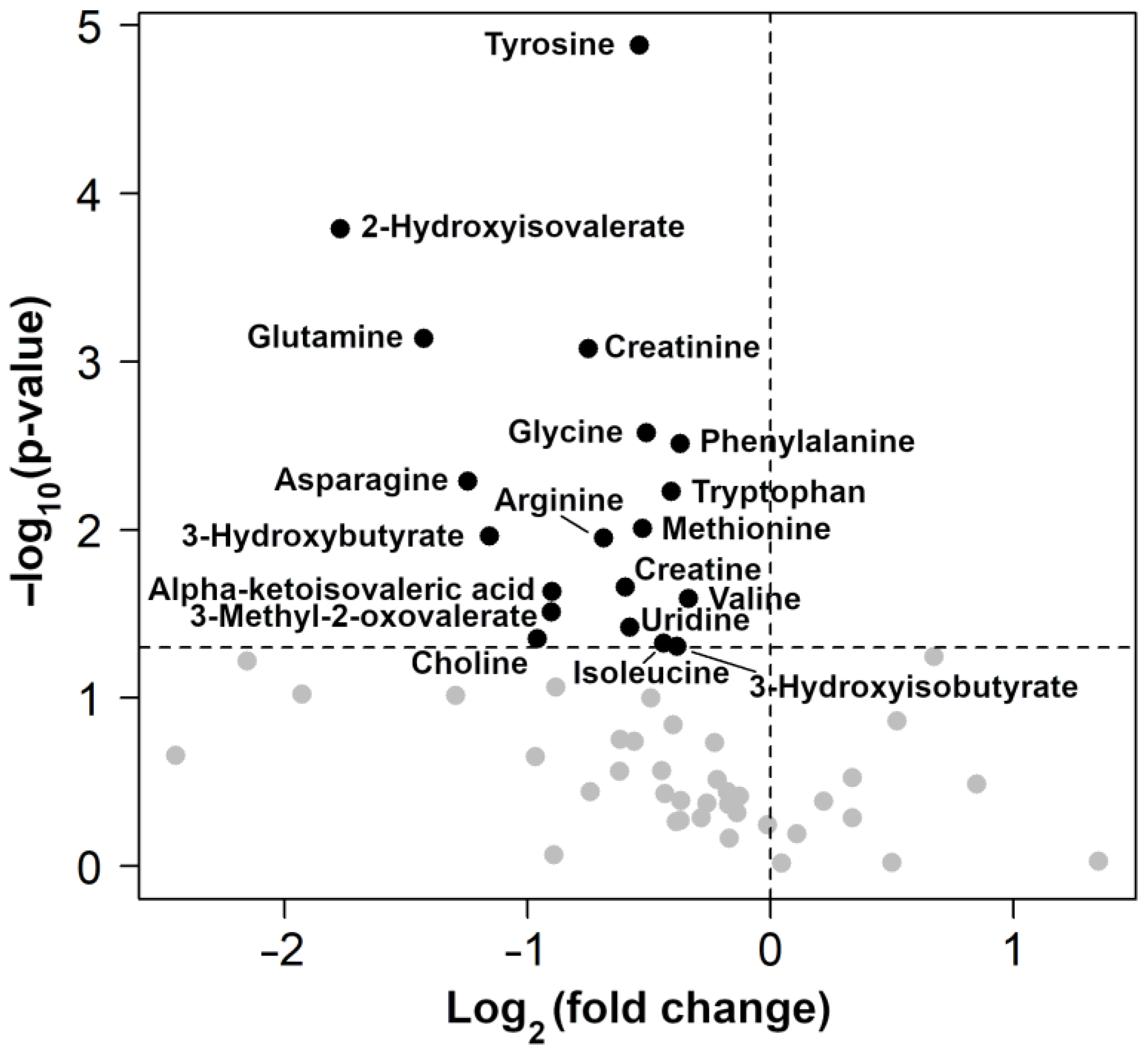 Metabolites 13 00913 g003 Metabolites 13 00913 g003