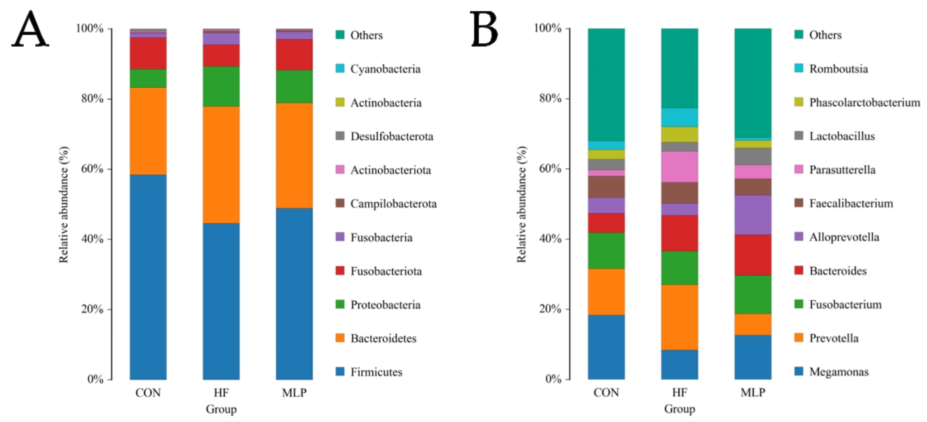 Metabolites 13 00918 g006