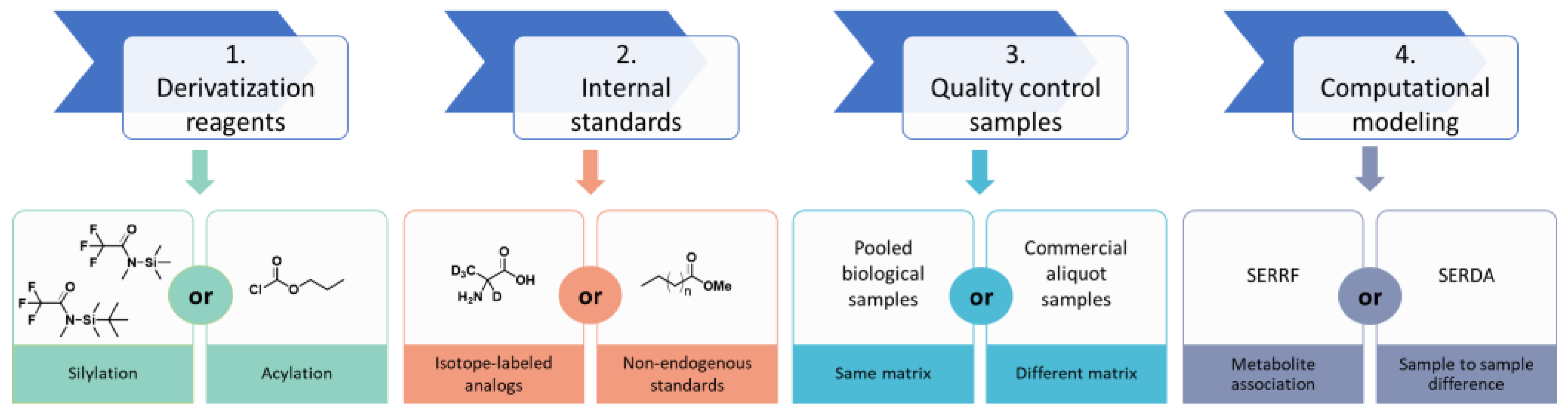 Metabolites 13 00944 g001 Metabolites 13 00944 g001